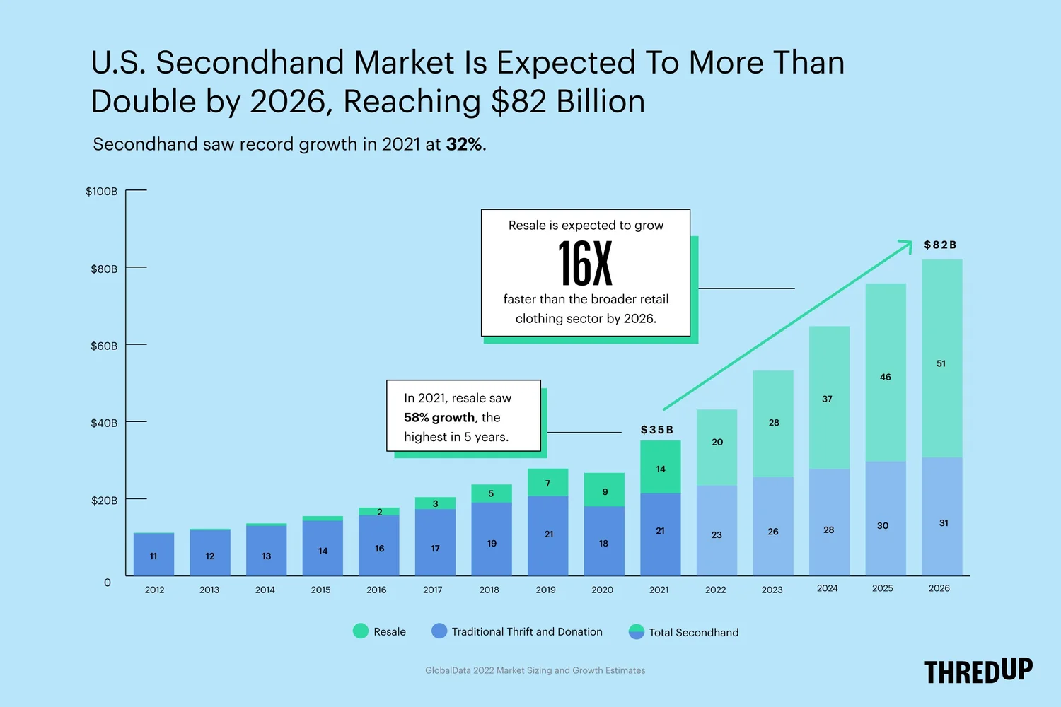 thredUP Releases 10th Annual Resale Report with Insights on a Decade of