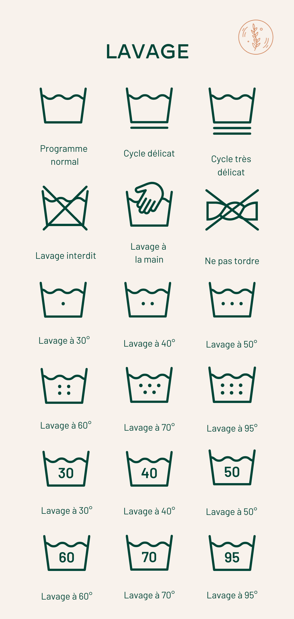 Comprendre les symboles d’entretien textile — frais