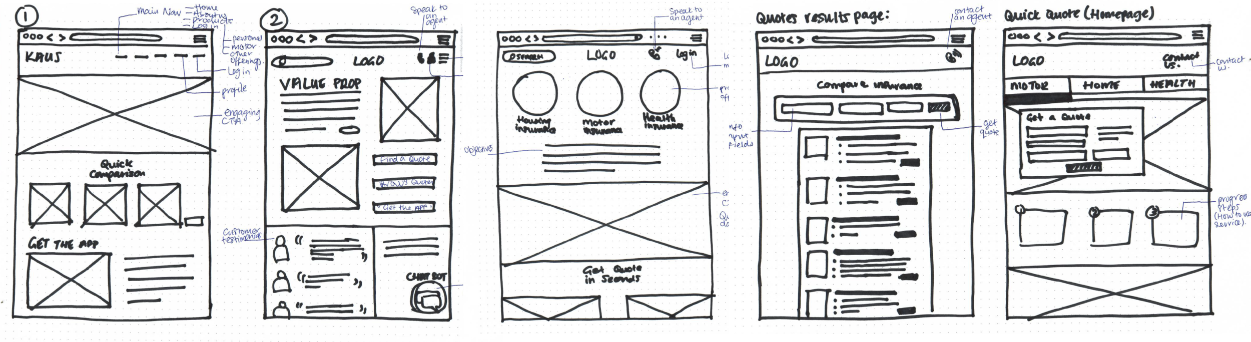 Wireframe Sketches