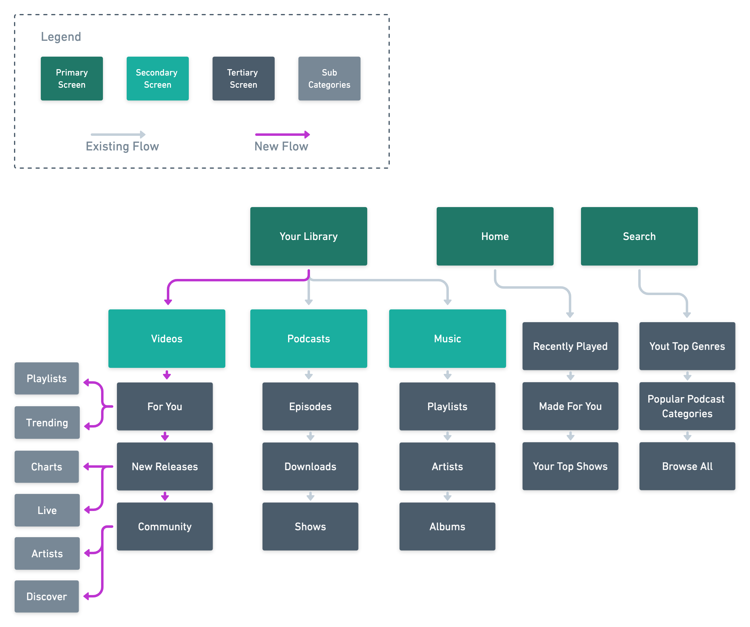 Site Map