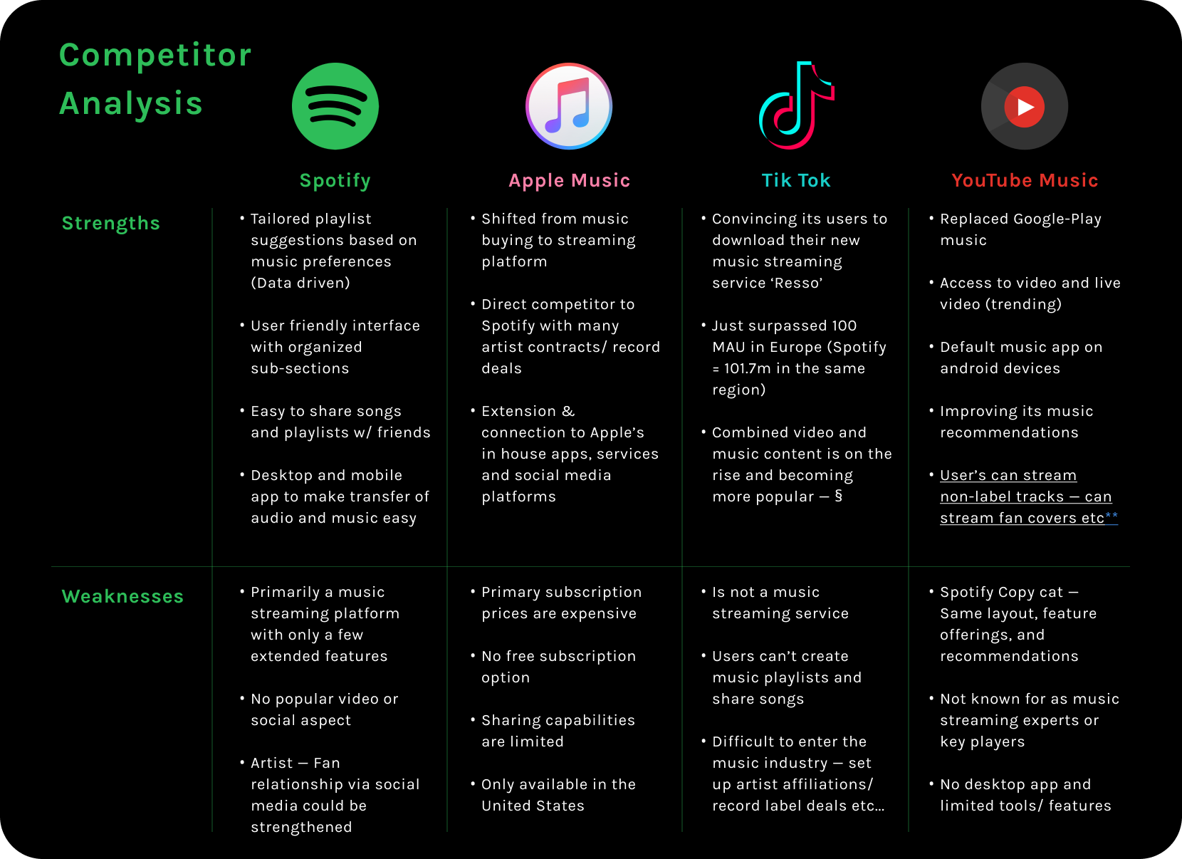 Competitor Analysis