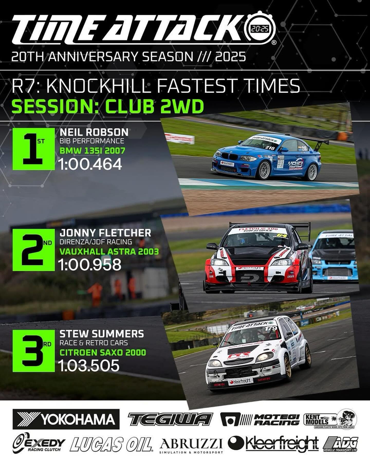 @timeattack_uk Round 7 @knockhillracingcircuit 
We only went and won Club 2WD 🥳 

The trip up to Scotland 🏴󠁧󠁢󠁳󠁣󠁴󠁿 was certainly an eventful one. Massive thanks to the team &amp; @shire_detail for the support. Here&rsquo;s the recap:

🏁Warmup