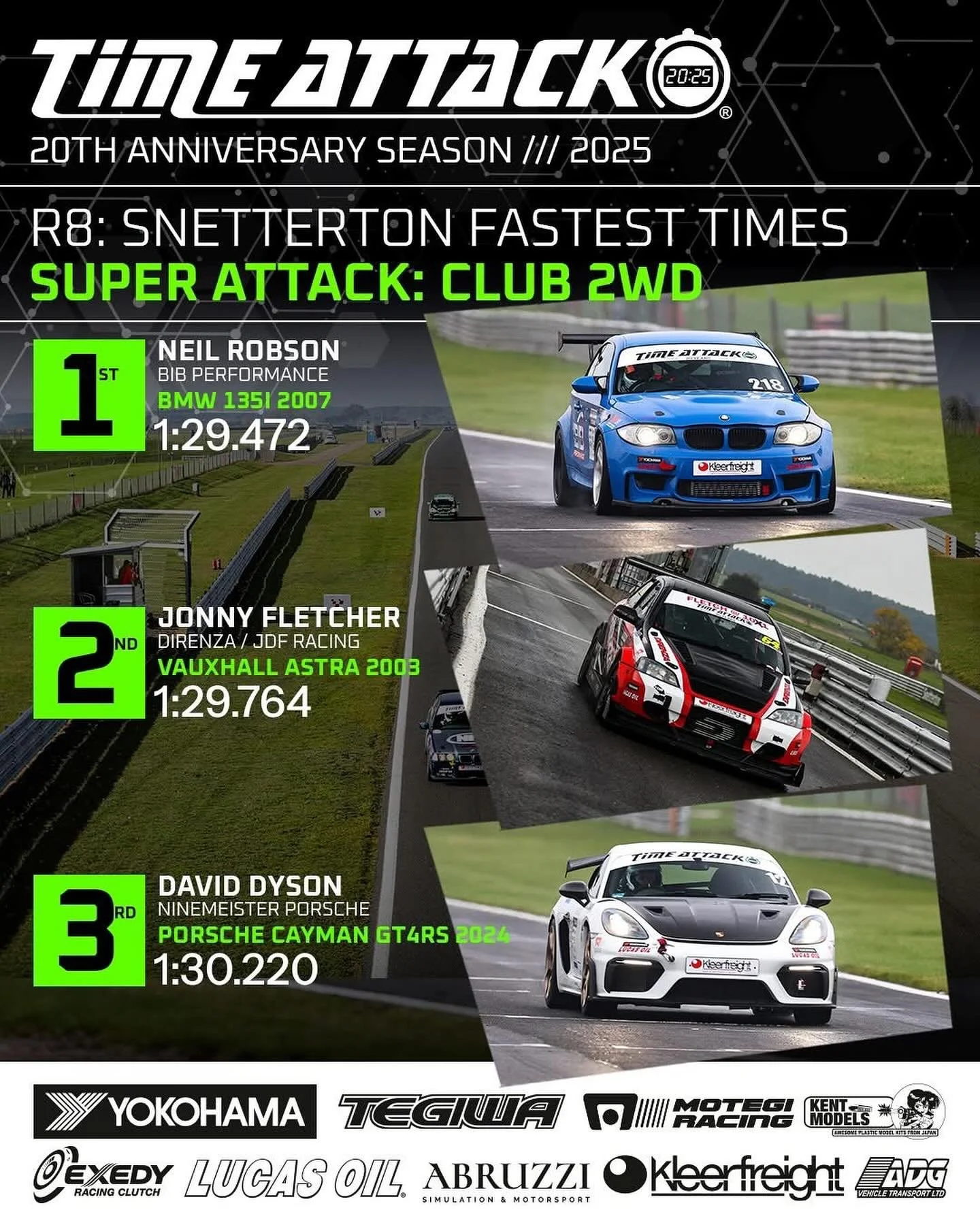 @timeattack_uk Final Round Snetterton 200
Winner Winner Chicken Dinner 🏆🏁🚙💨🤩

D&eacute;j&agrave; vu from Knockhill ! Dry warmup, Attack 1 &amp; Attack 2&hellip; 
The rain came down again for Super Attack &amp; the BiB Performance 135i takes Club