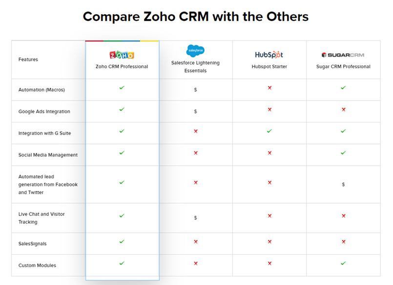 zoho business suite