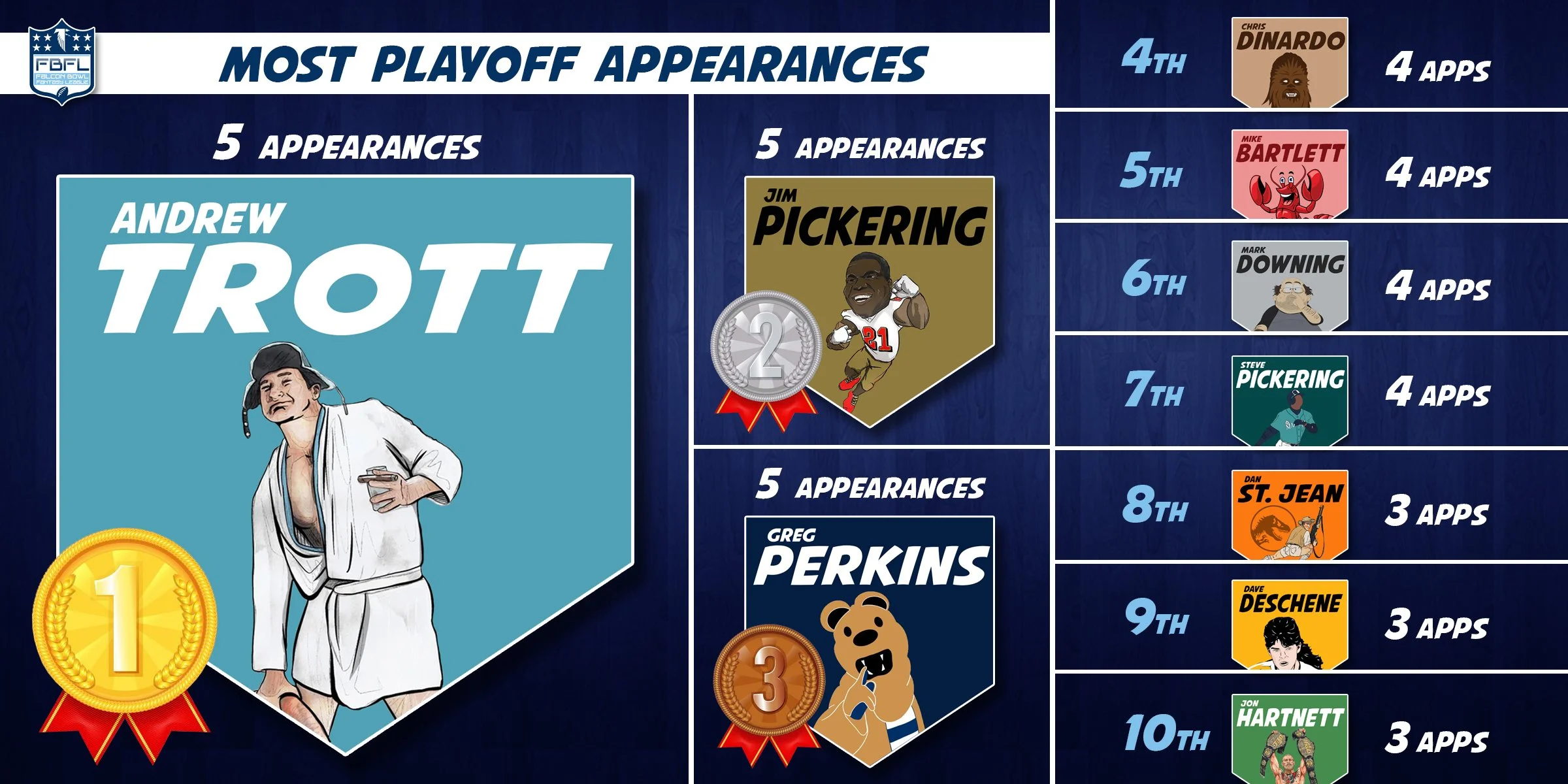 Playoff Appearances.jpg