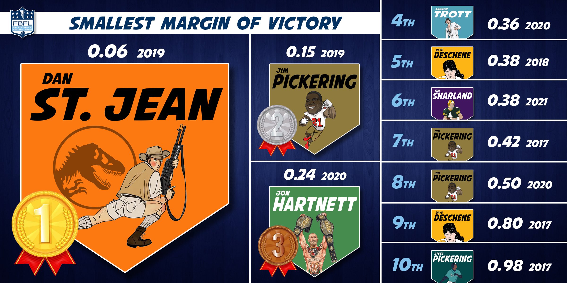 Smallest Margin of Victory.jpg