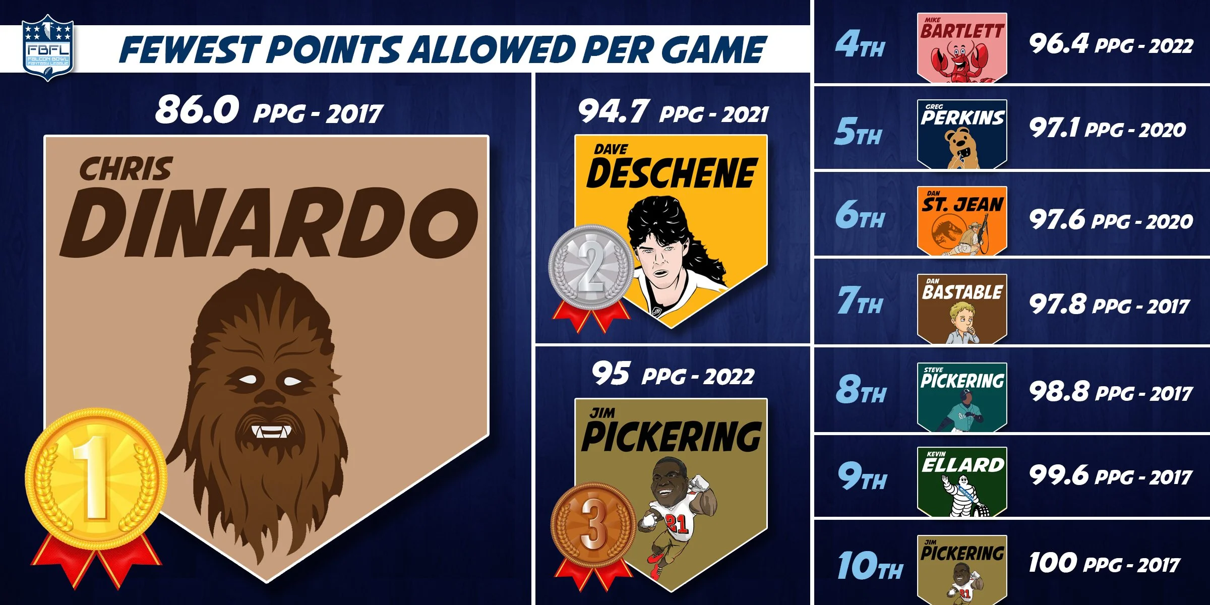 Fewest Points Allowed.jpg