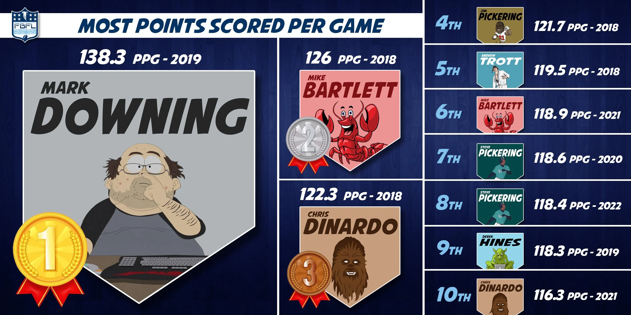 Most Team Points.jpg