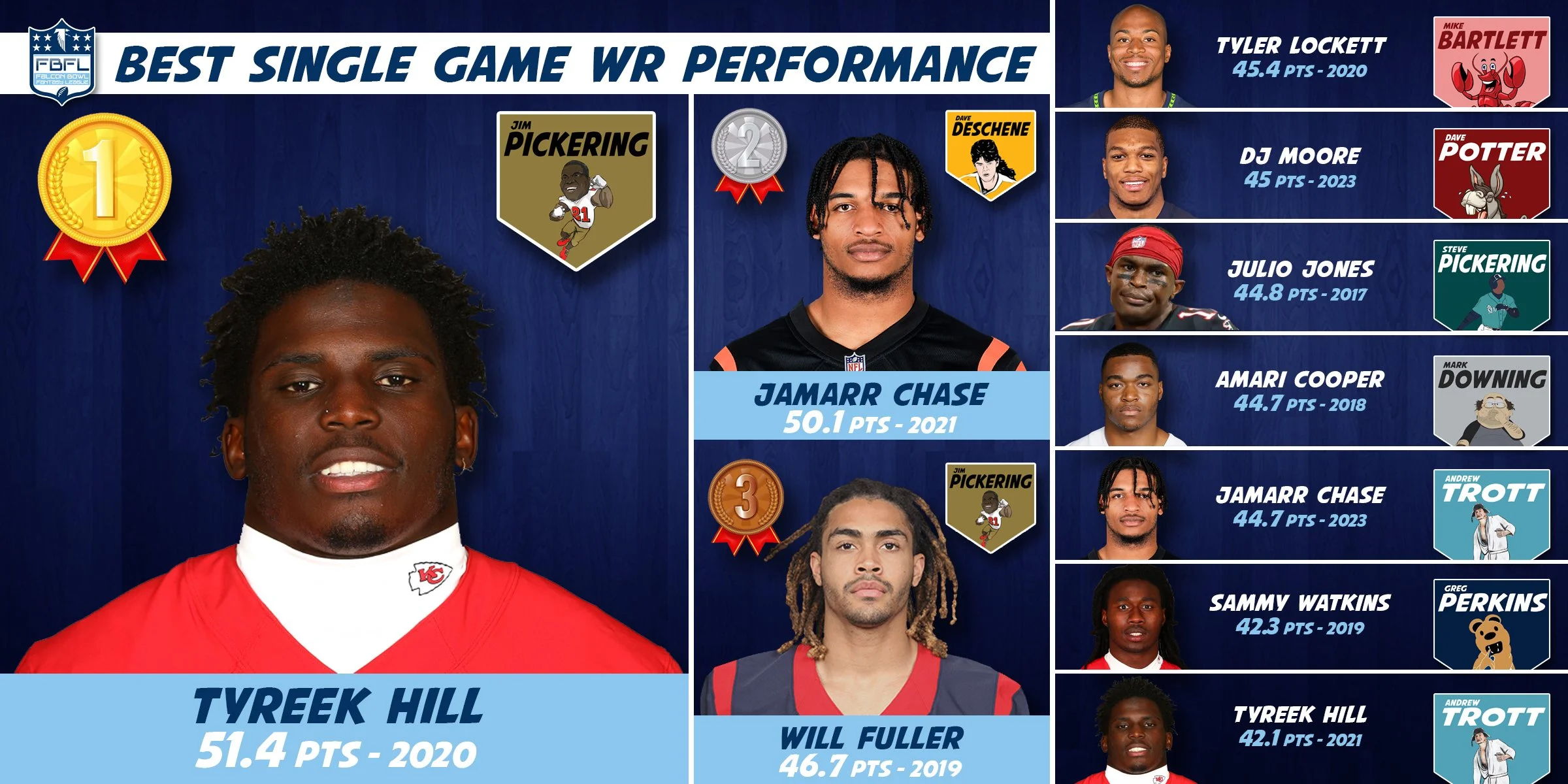 Wide Receivers.jpg
