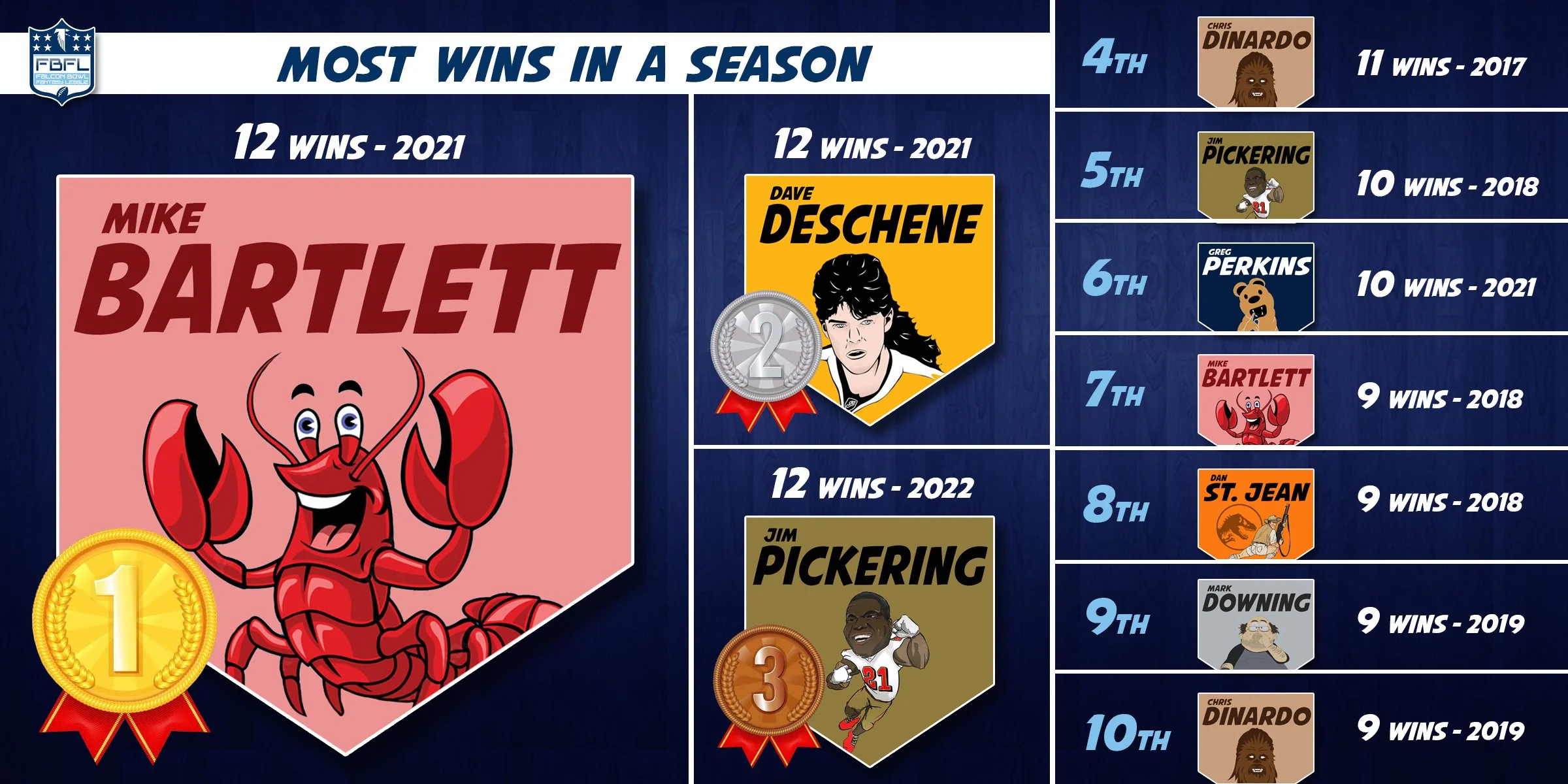 Most Season Wins.jpg