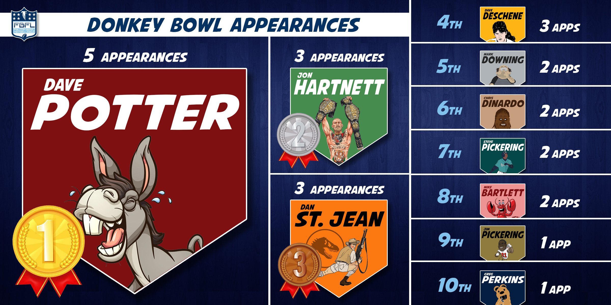 Donkey Bowl Appearances.jpg