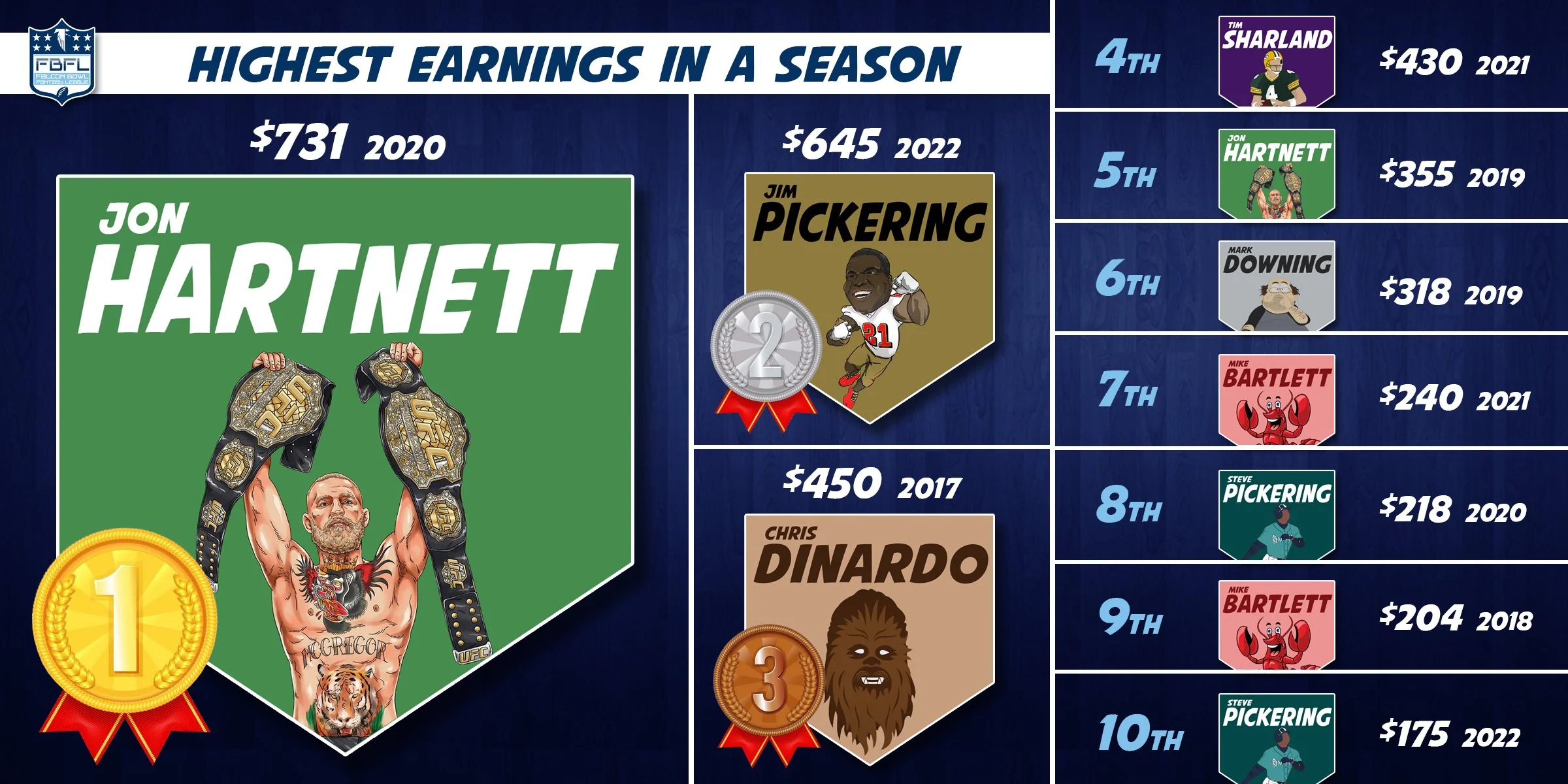 Season Earnings.jpg