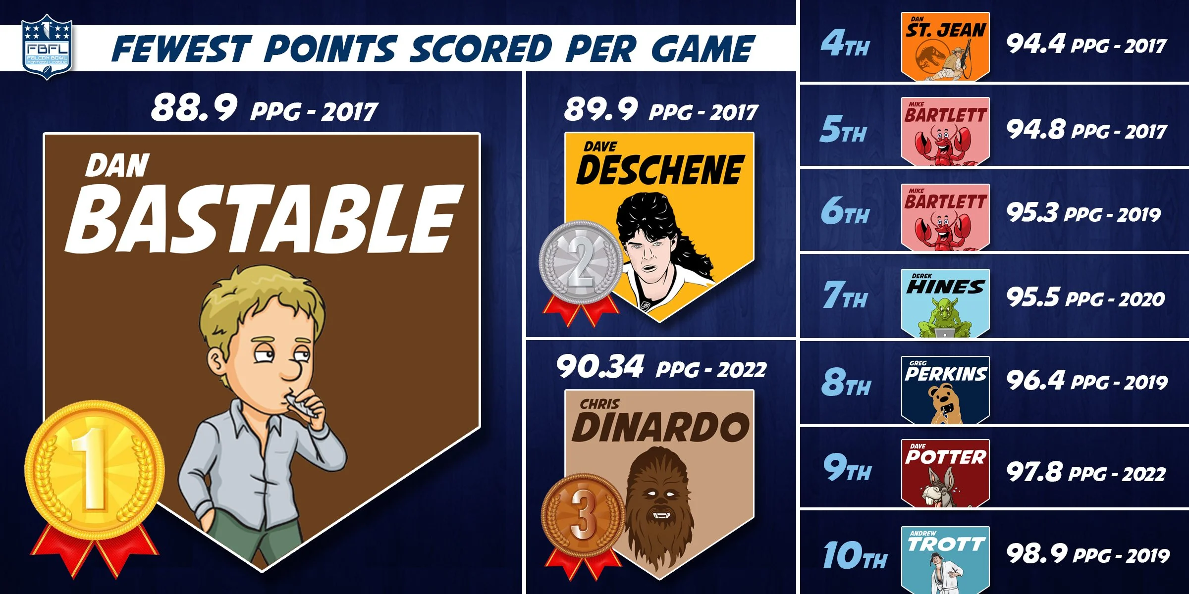 Fewest Points Scored.jpg