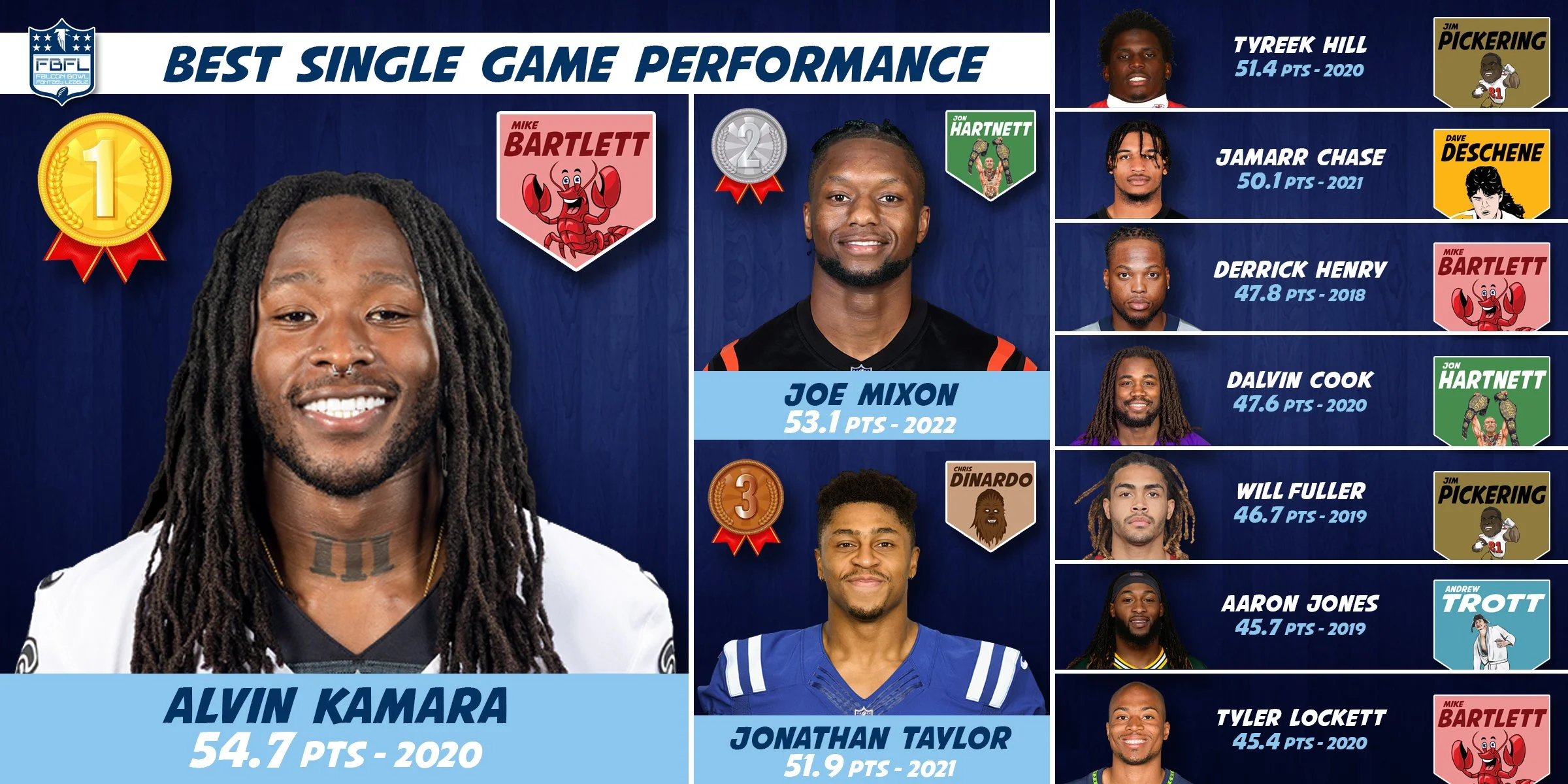 Most Points Player.jpg