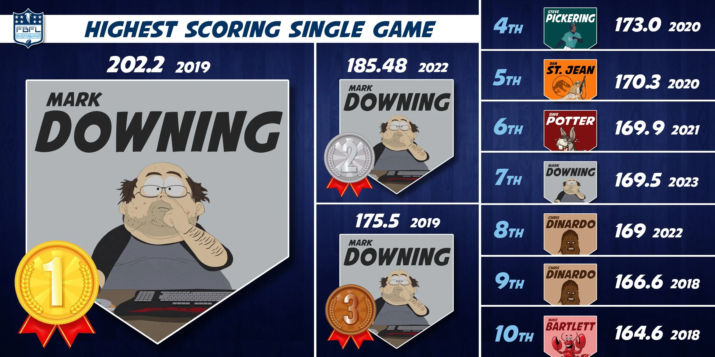 Most Team Points.jpg