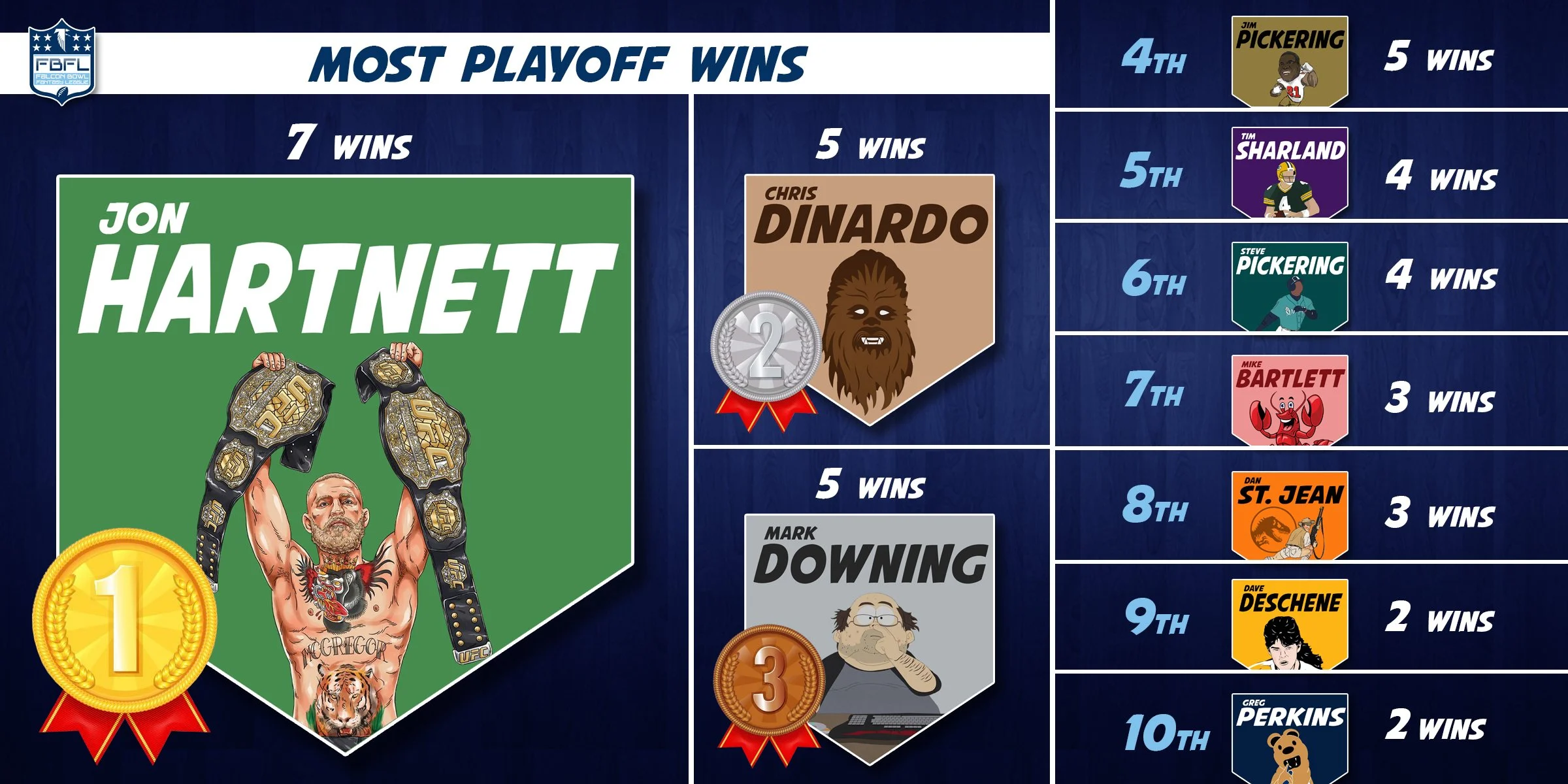 Playoff Wins.jpg