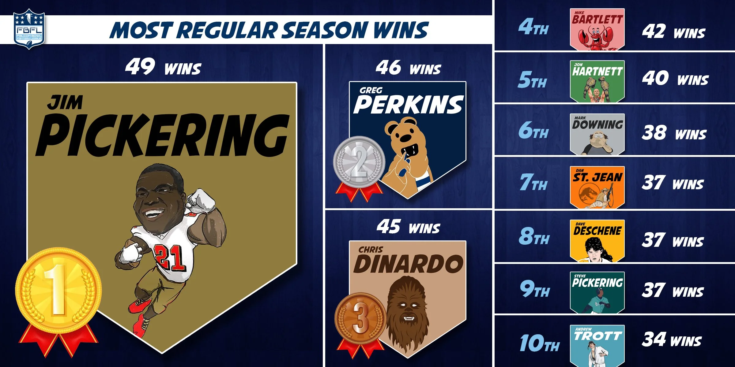Regular Season Wins.jpg