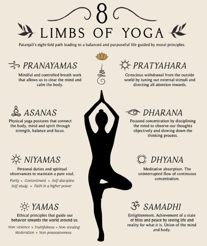The Yamas are the first of the eight limbs of yoga, outlined in Patanjali&rsquo;s Yoga Sutras as 5 ethical guidelines for interacting with the world. 🕊️

The Yamas:

Ahimsa (Non-violence): Avoiding harm to others and oneself through actions, words, 