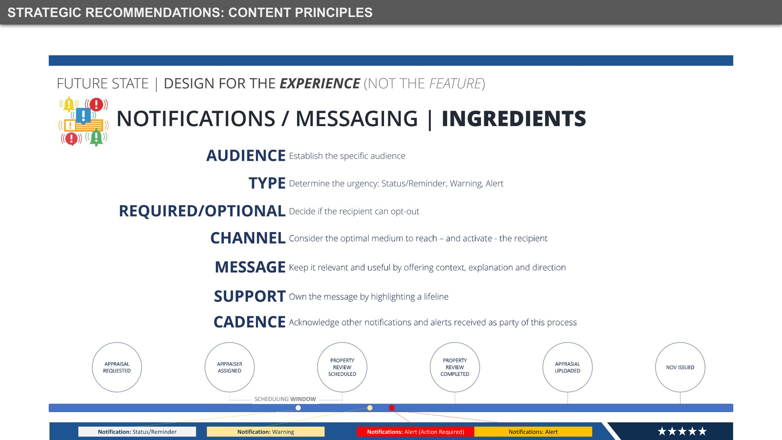 Created principle-based content considerations