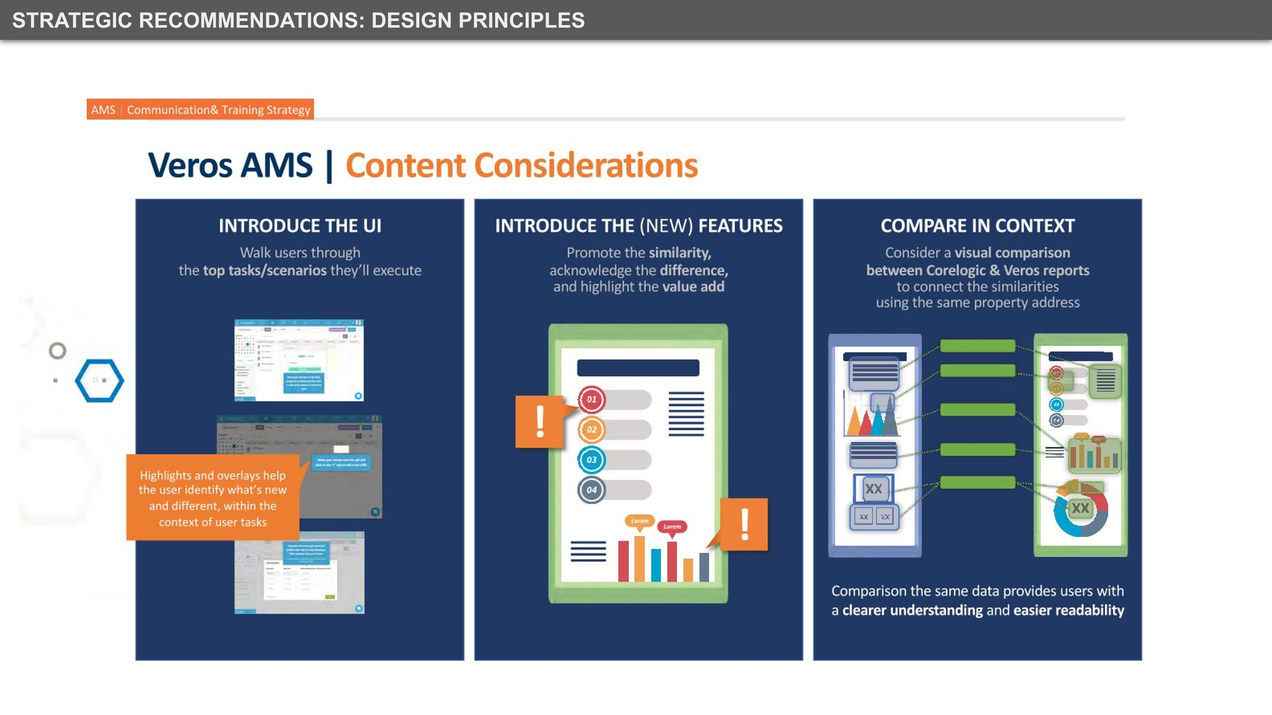 Established core Design Principles
