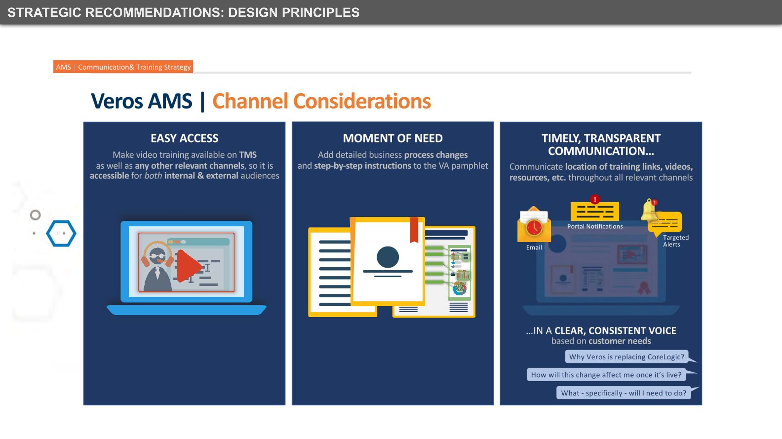 Established core Design Principles