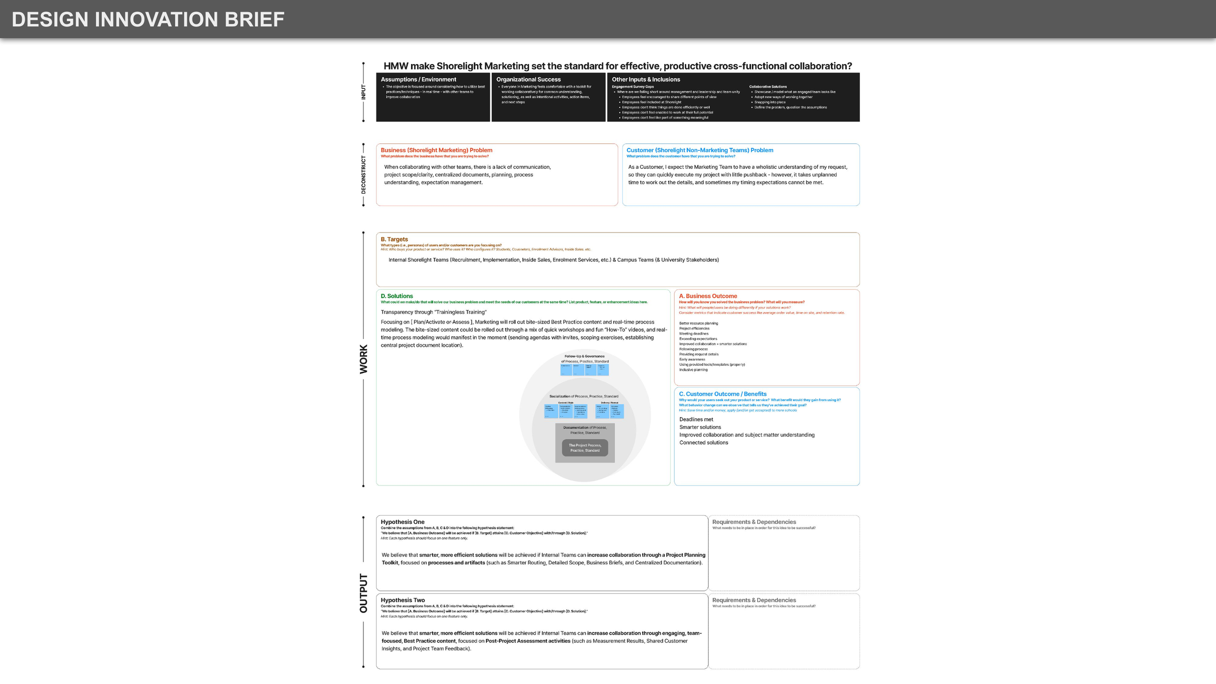 Created a catalog of HMW Design Briefs to inform product/solution teams, allowing for simplified contextual considerations to empower cross-functional teams to participate in Design Studio (solution) sessions