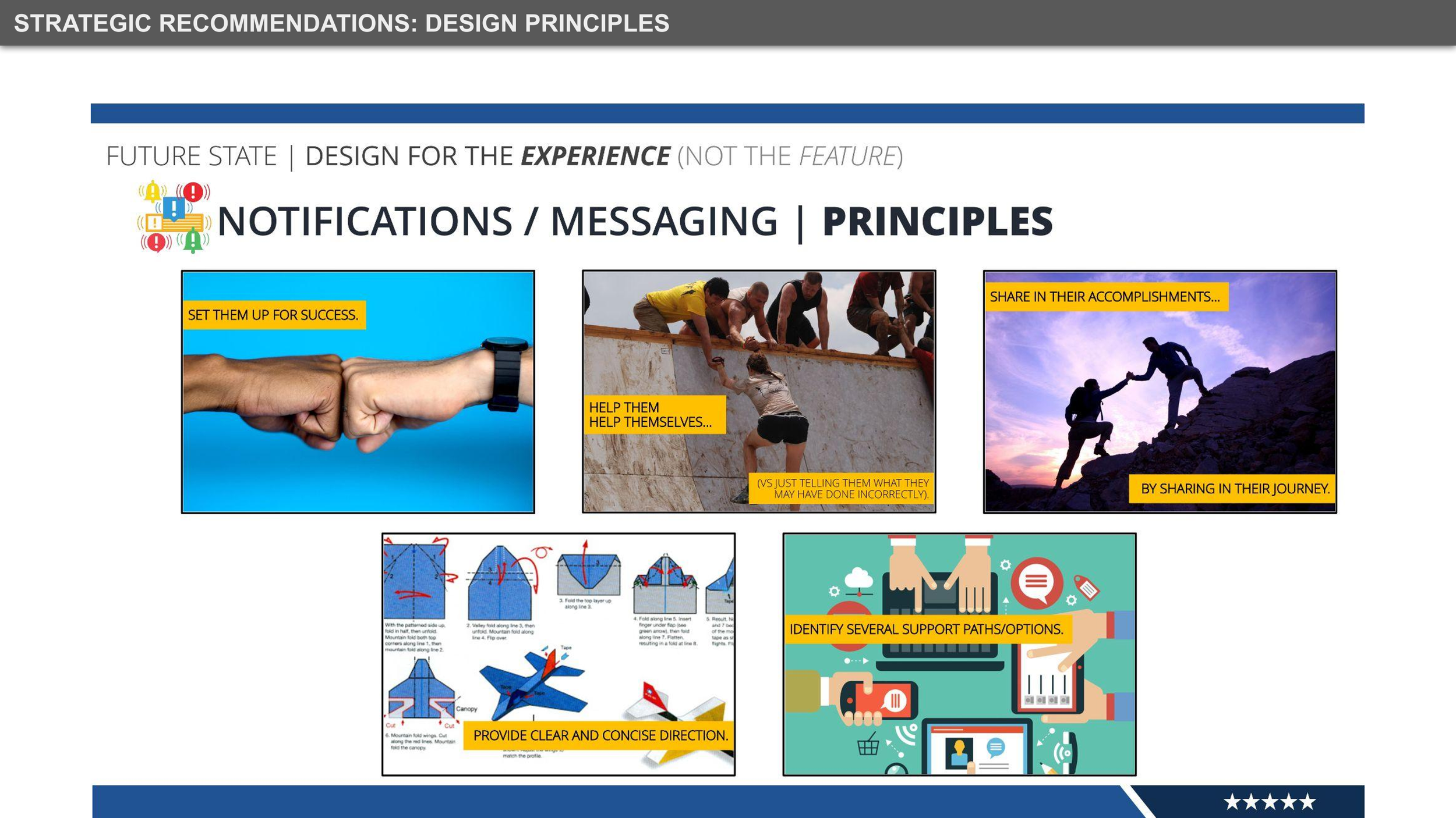Created principle-based messaging construct