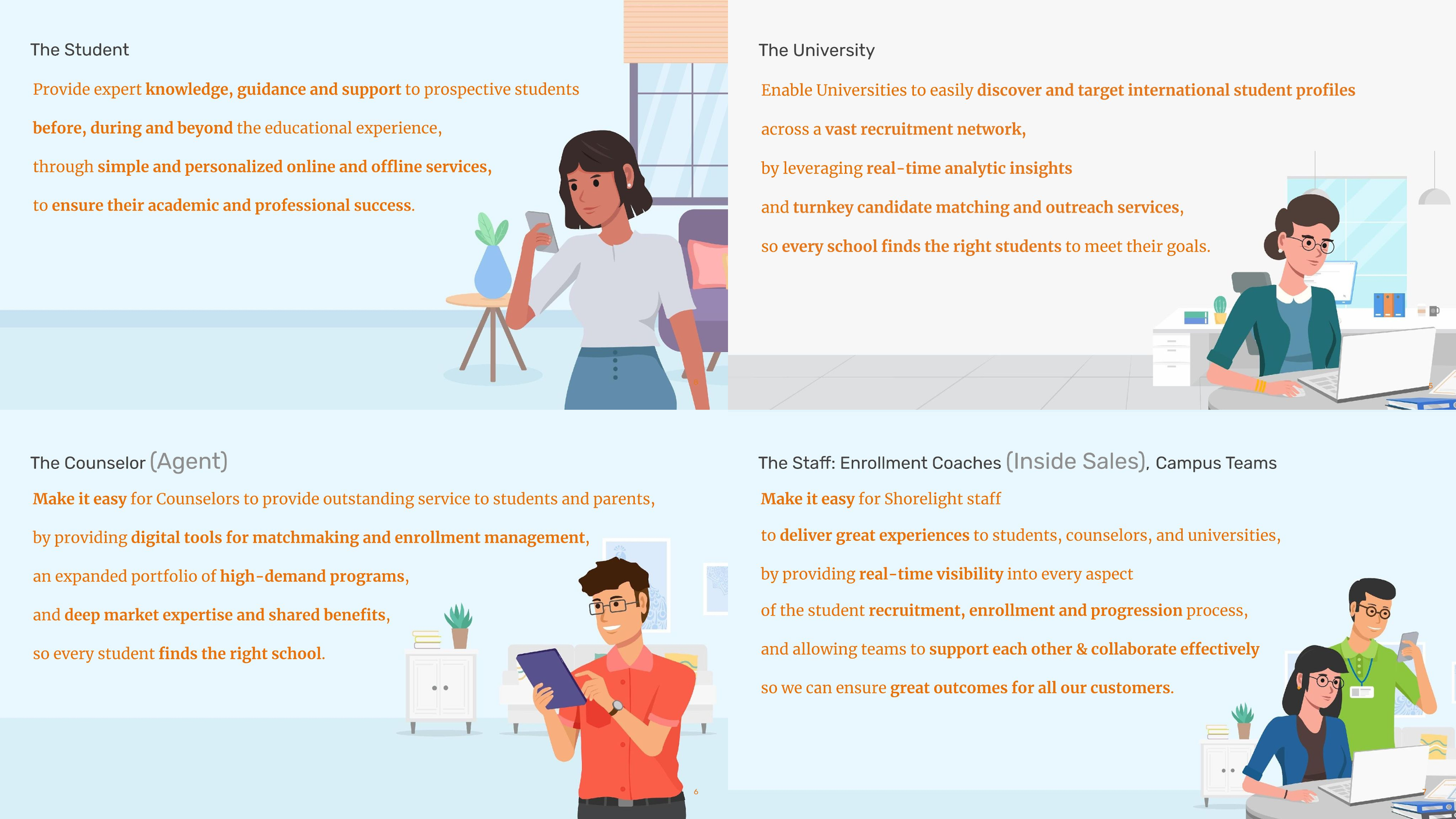 Define the Future State Vision, accounting for 4 primary customer segments