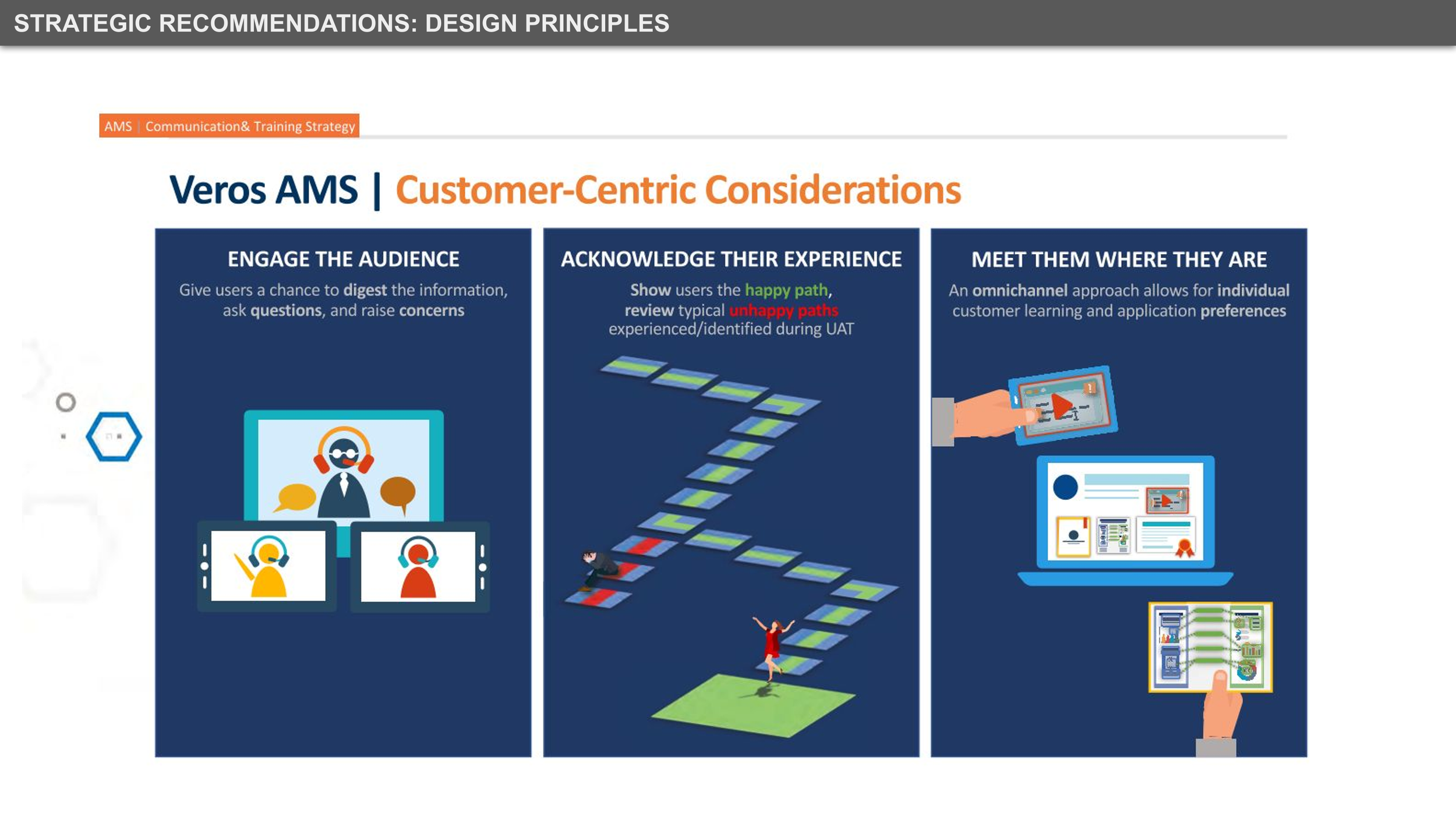 Established core Design Principles