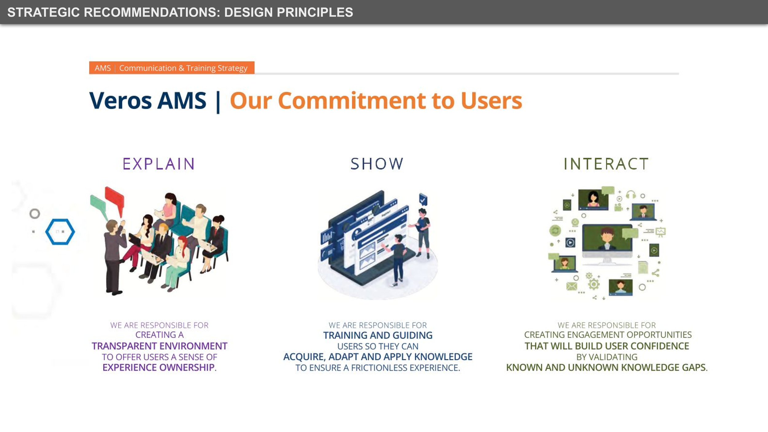 Crafted Customer Vision statements to align training strategies throughout the organization