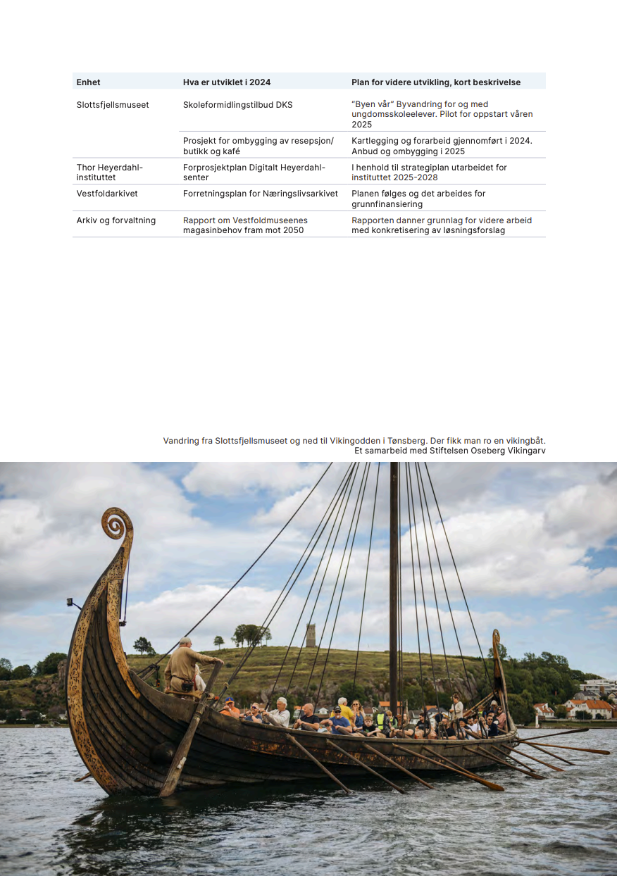 formidlingsfotografering-vestfoldmuseene-publikumsaktivitet-vikingtid.png