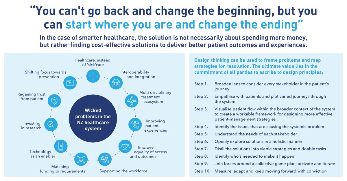 Wicked Problems Healthcare Aceso Health wicked-problems-healthcare-aceso-health
