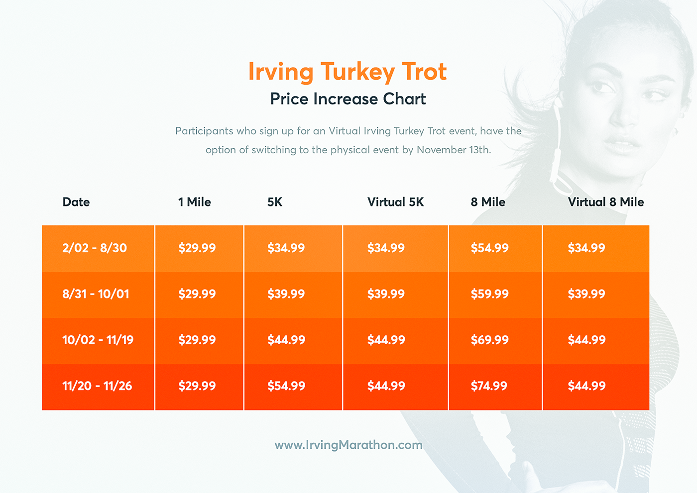 Turkey Trot Pricing Chart (1).png