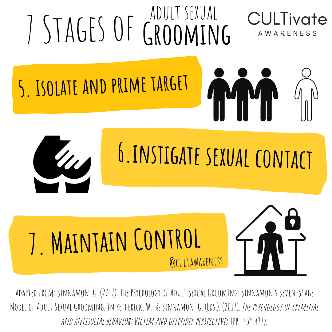 stages of grooming 3.png