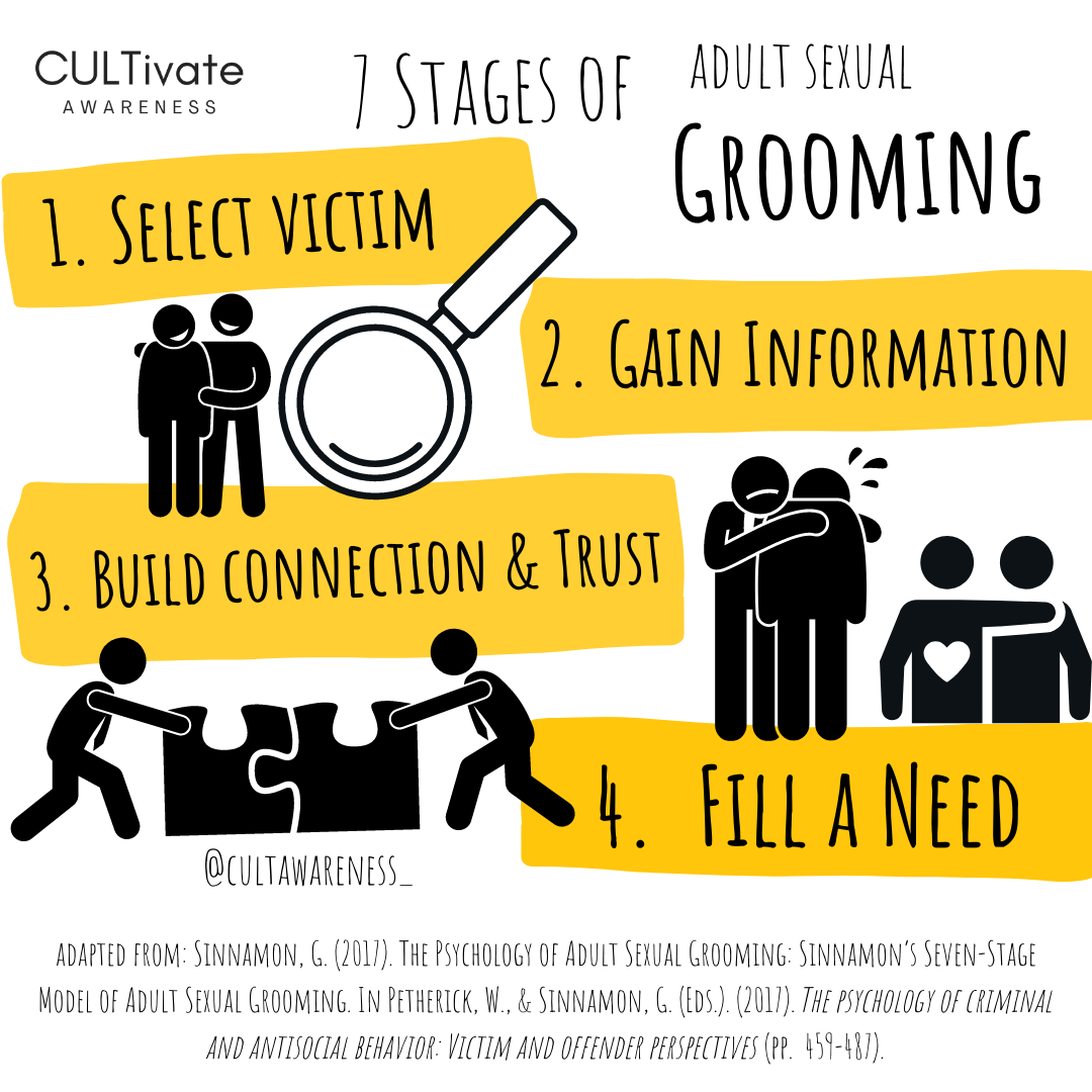 stages of grooming 1.png