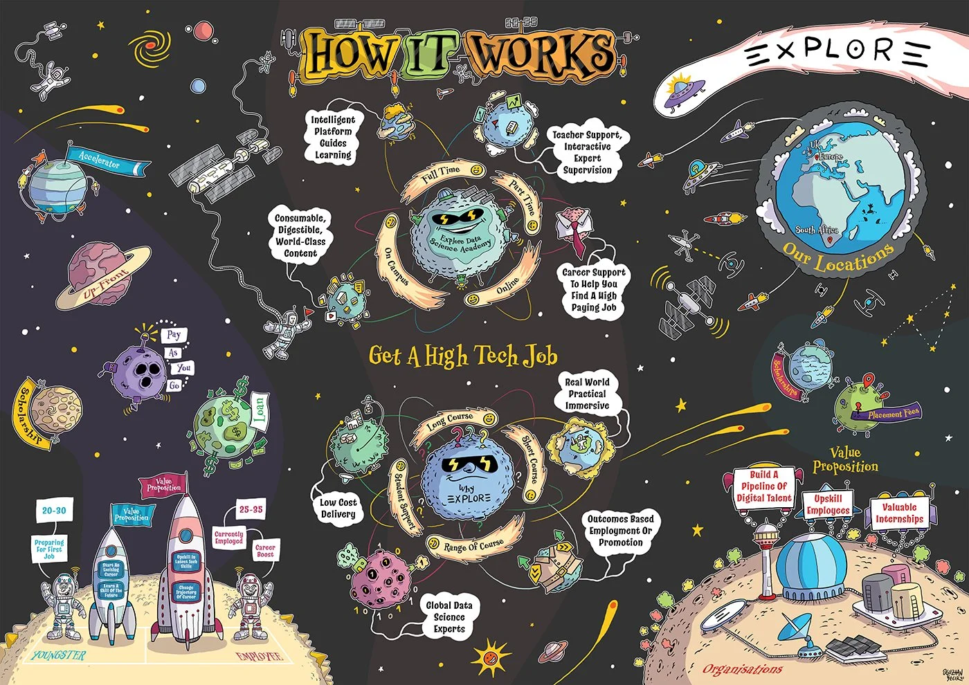 Visualisation of complex PDF document about company facts and process