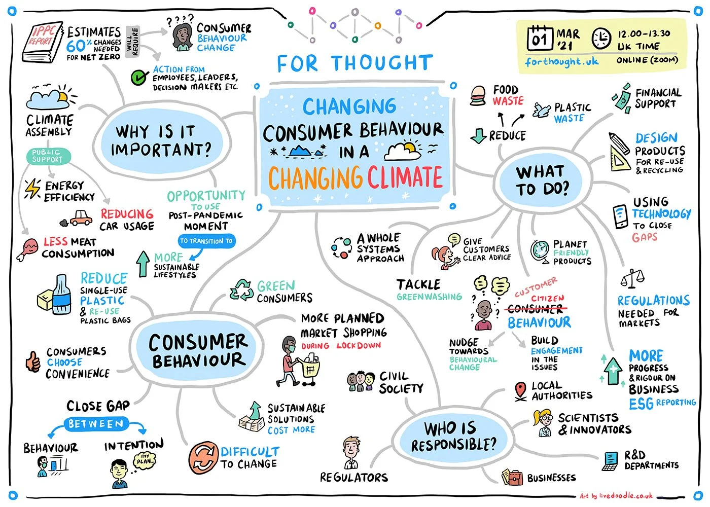 Remote Live Scribe - The British Science Association - 6 Roundtables Series