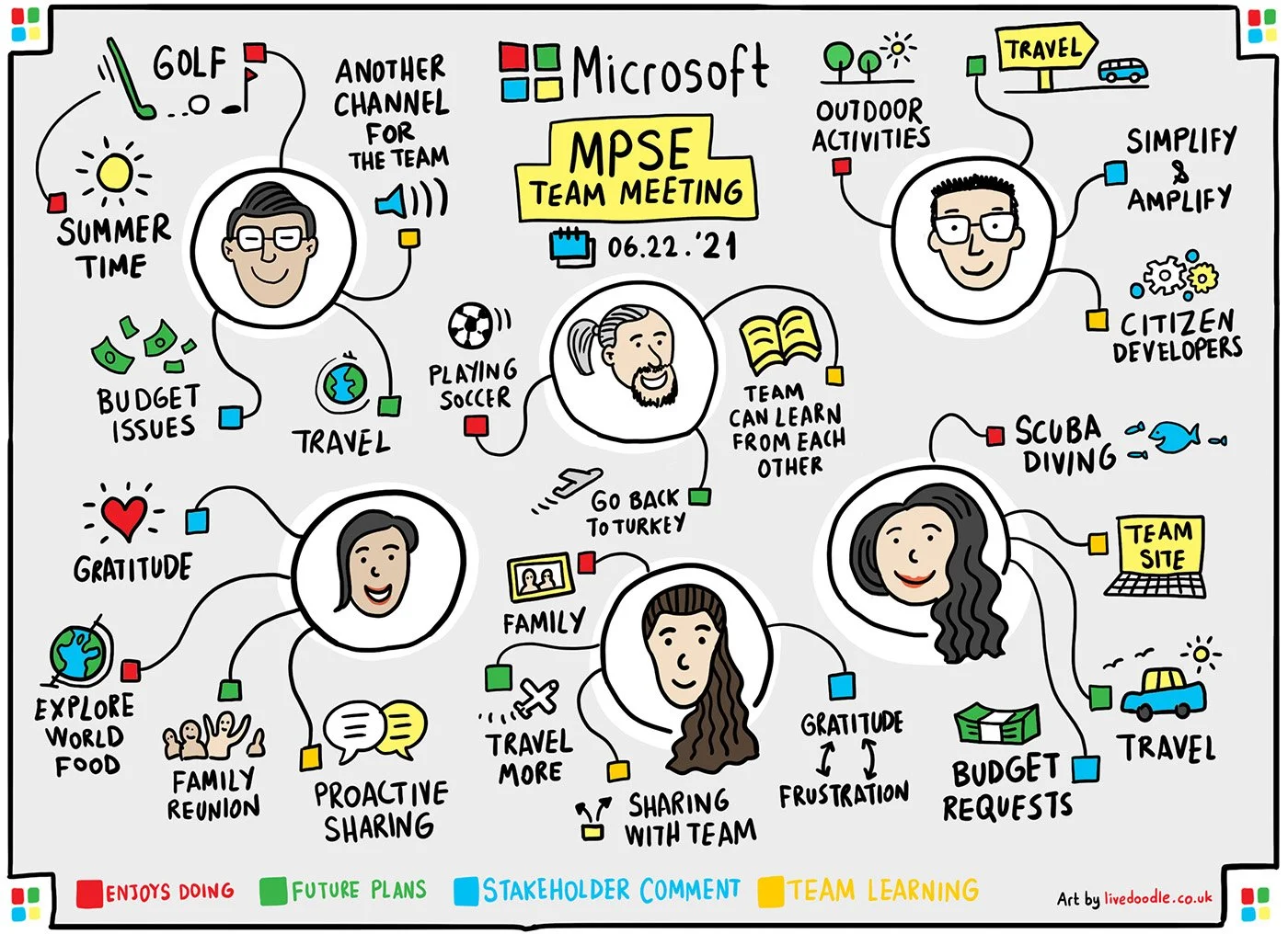 Remote Live Scribe - Microsoft USA - MPSE Team Meeting
