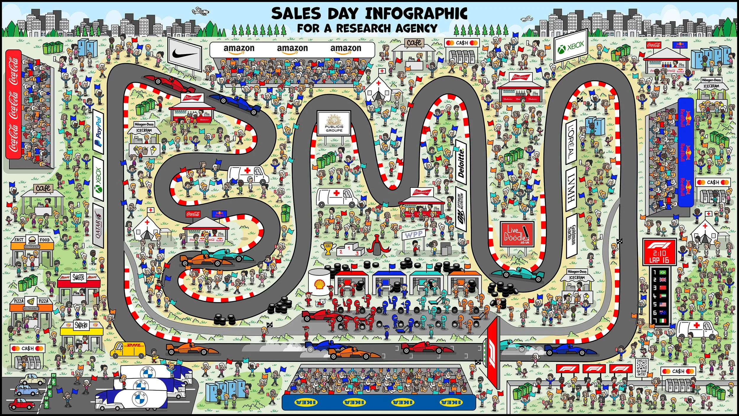 "Where's Wally?" Style - Sales Day Infographic for a US based Research Agency