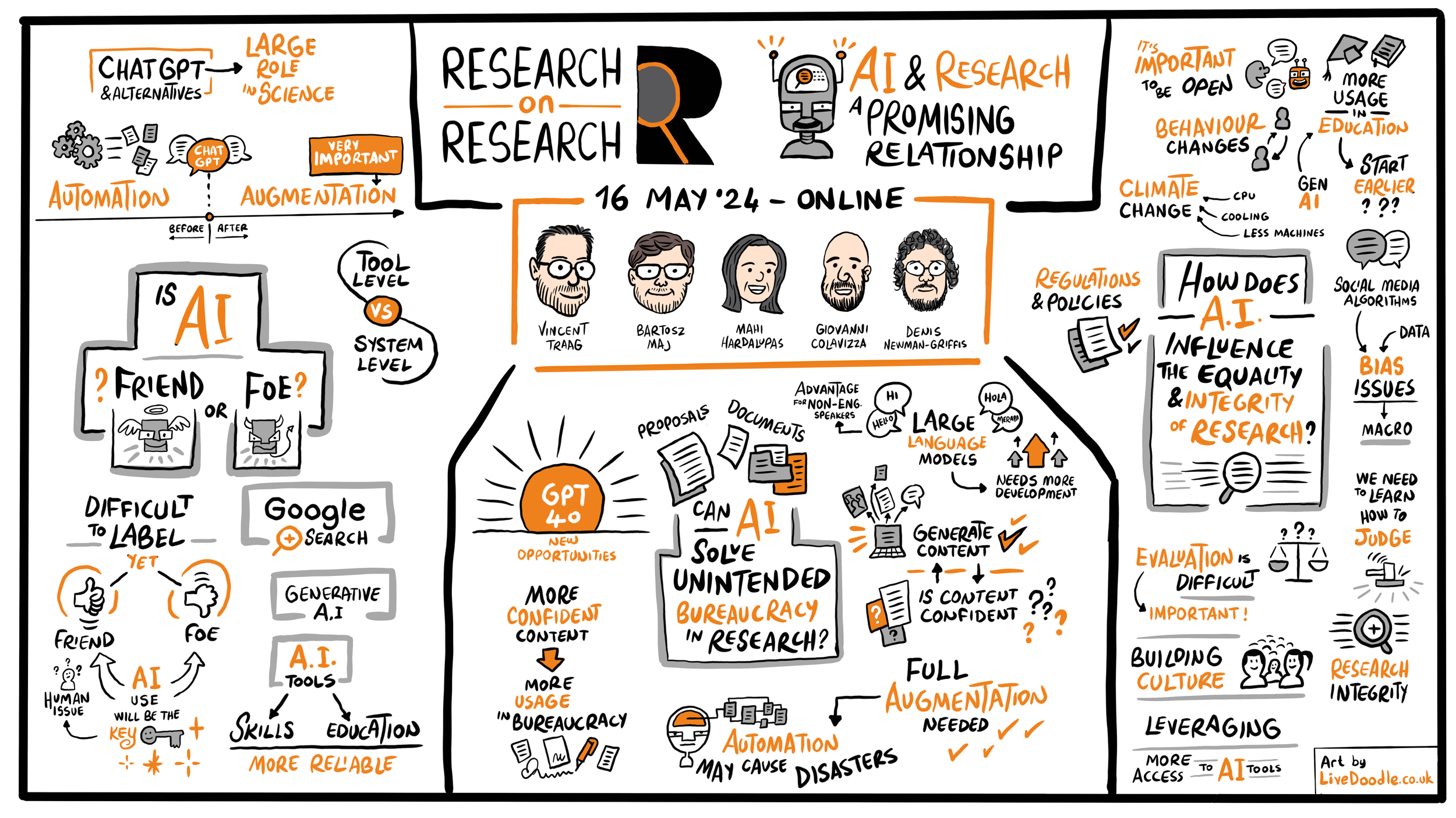 Remote Live Scribe - University of Southampton - AI and Research: A promising Relationship Webinar