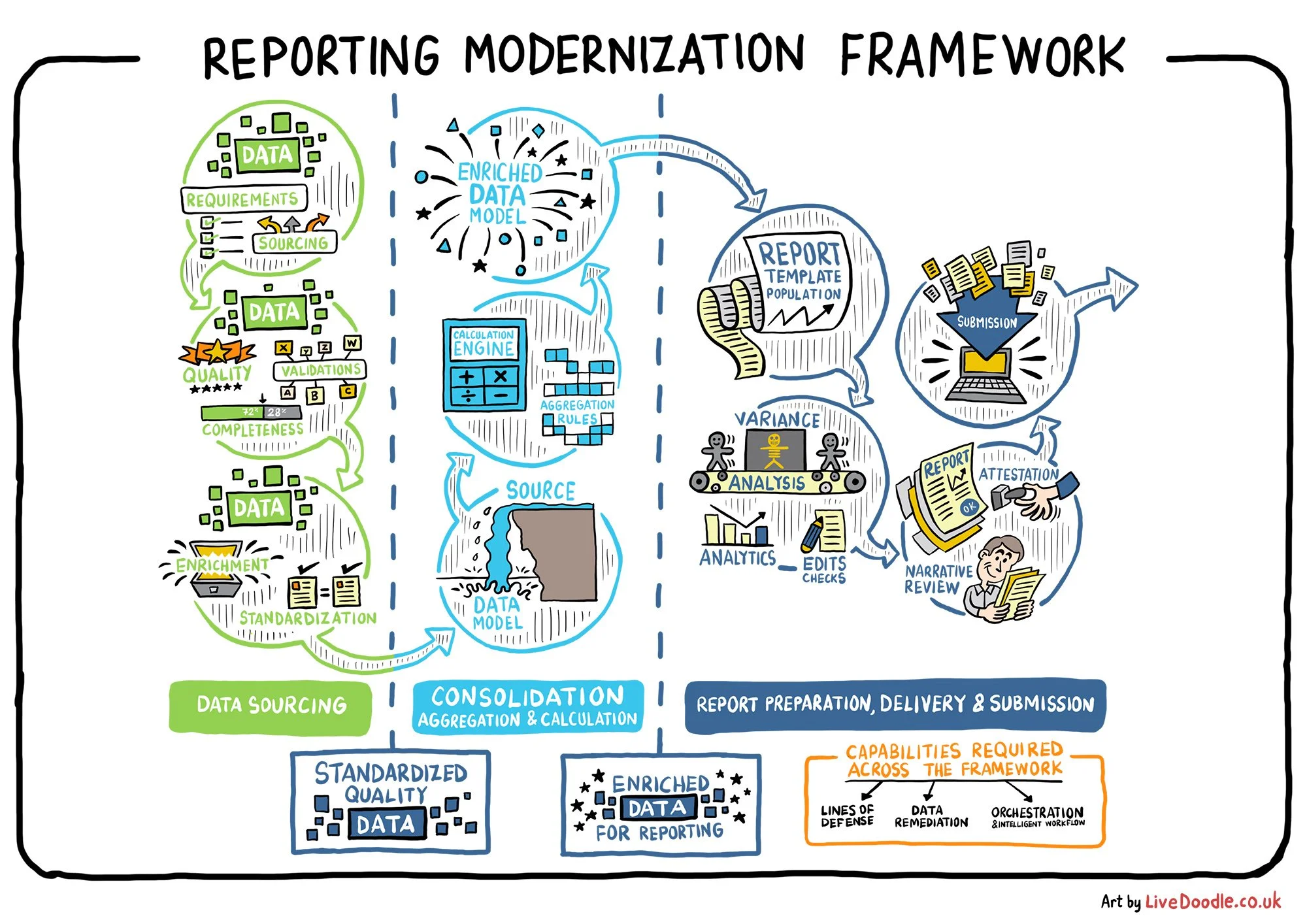 Digital Sustainability Future State - COP26 Event in Glasgow