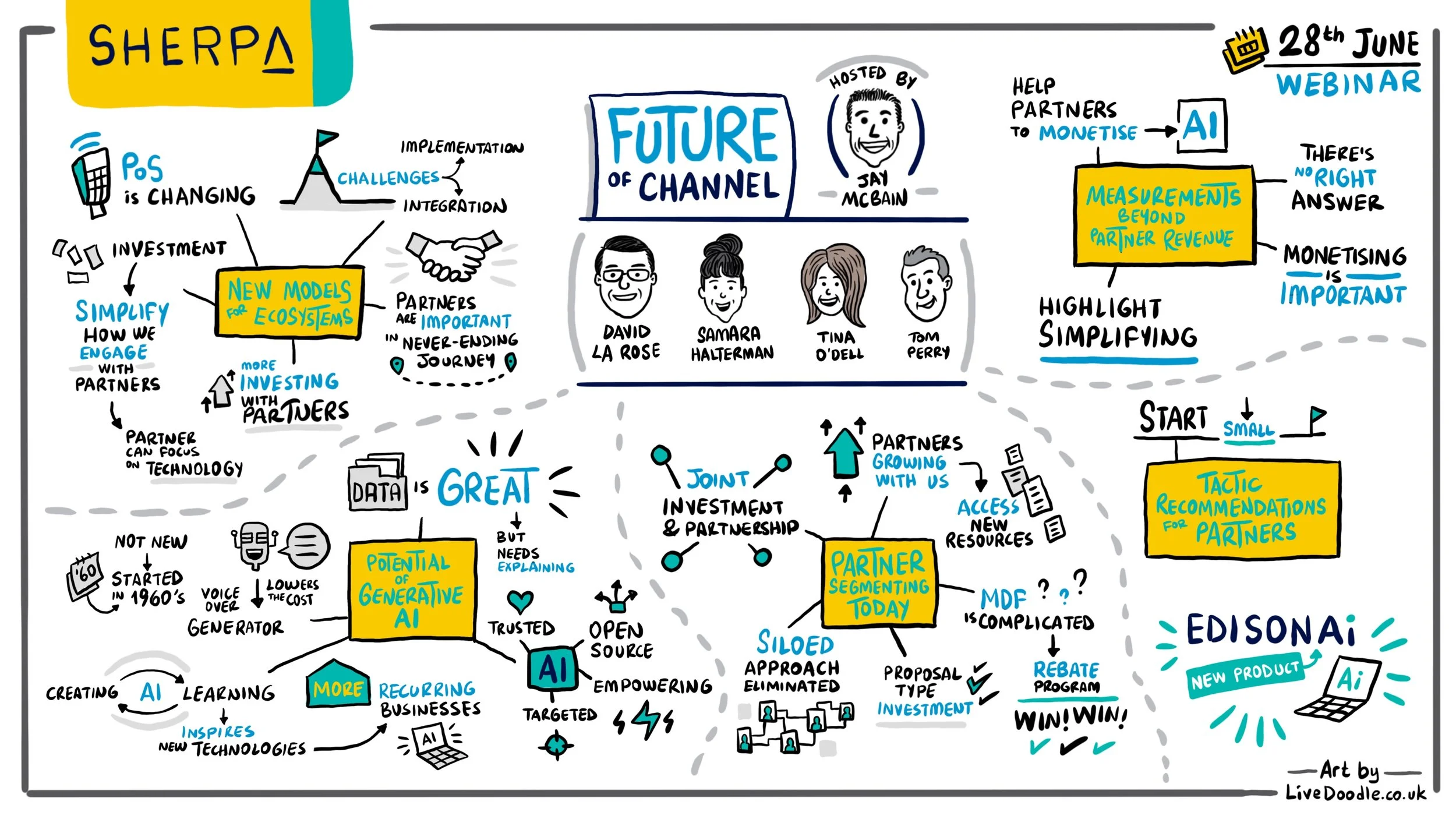 Remote Live Scribe - Sherpa Group - Future of Channel Webinar