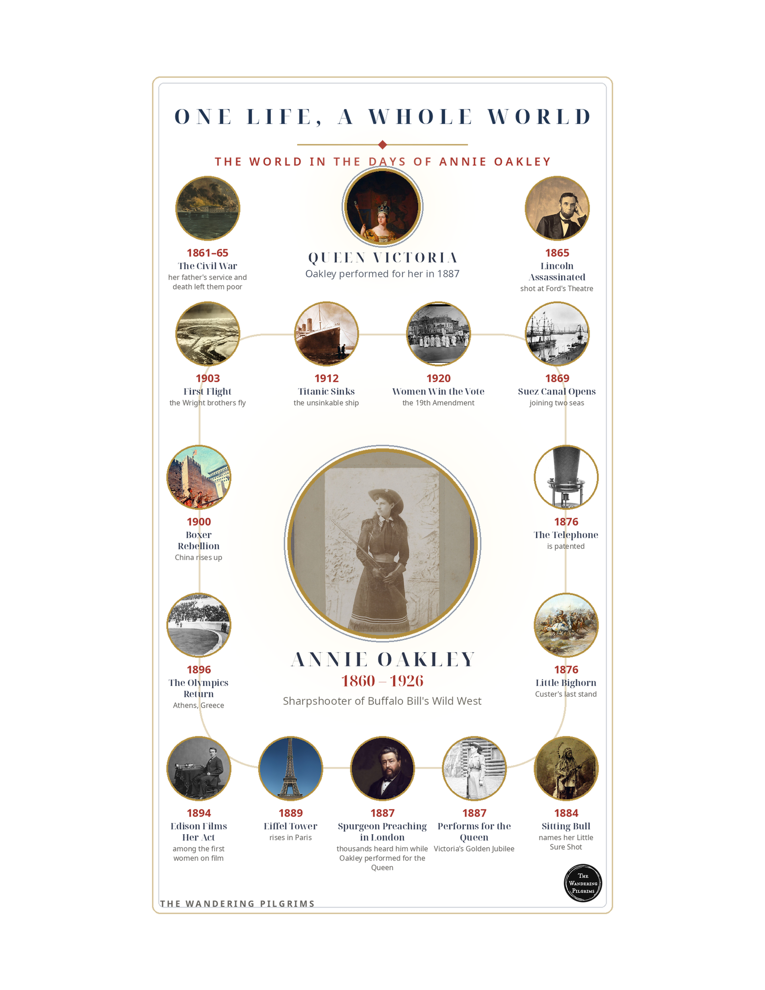 Annie Oakley: Lifetime Bubble Printable (4 Pages)