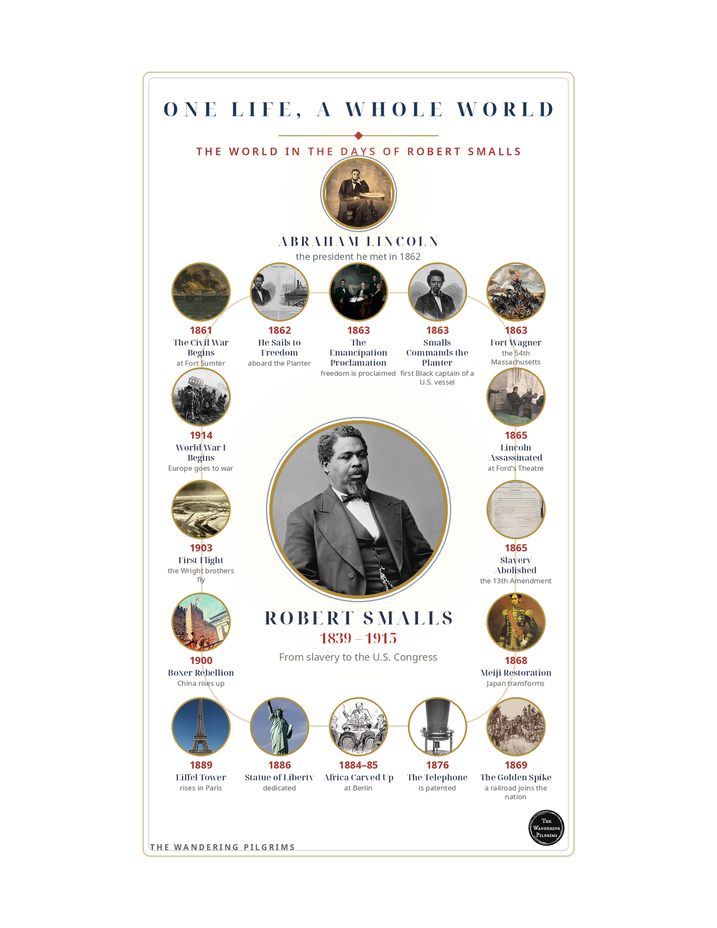 Robert Smalls: Lifetime Bubble Printable (4 Pages)