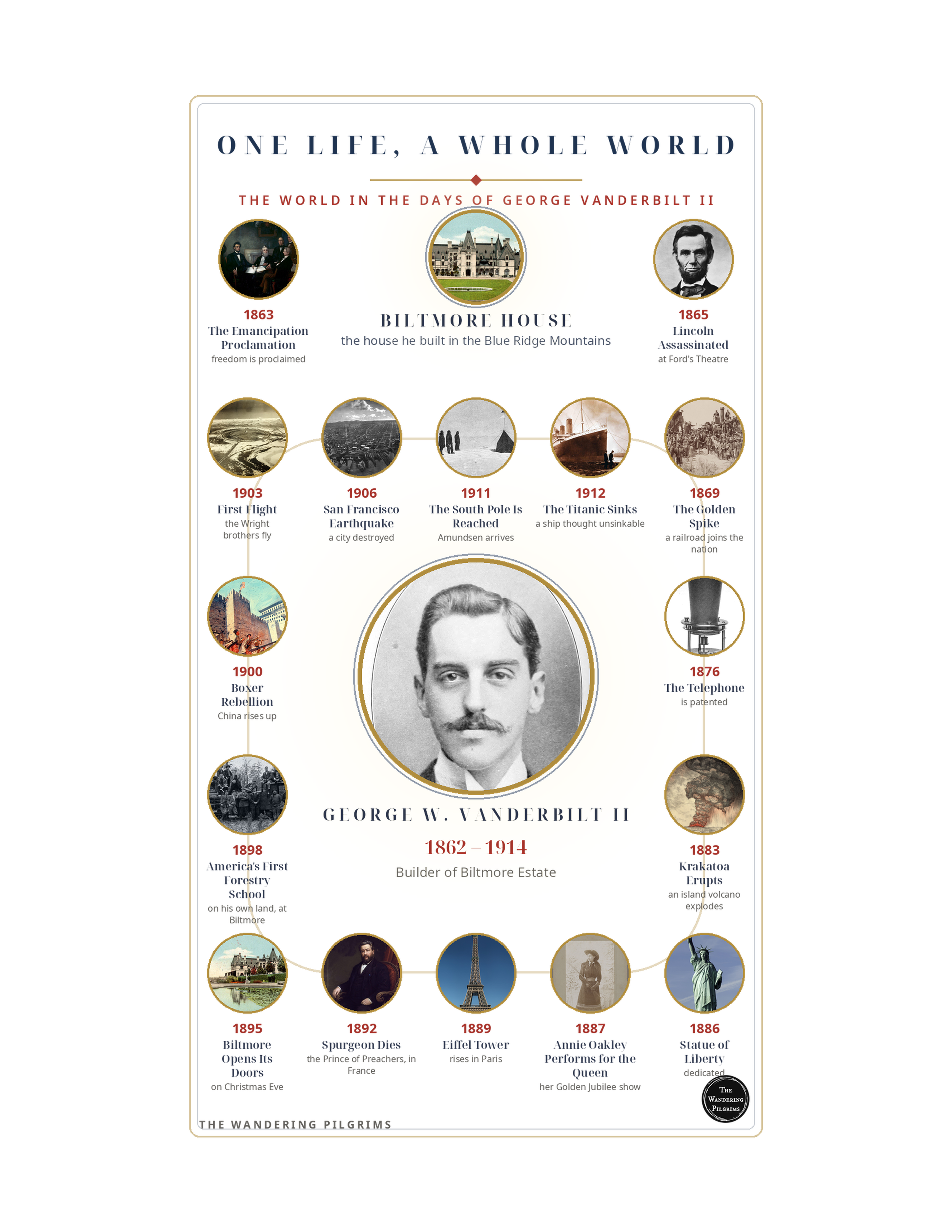 George Vanderbilt: Lifetime Bubble Printable (4 Pages)