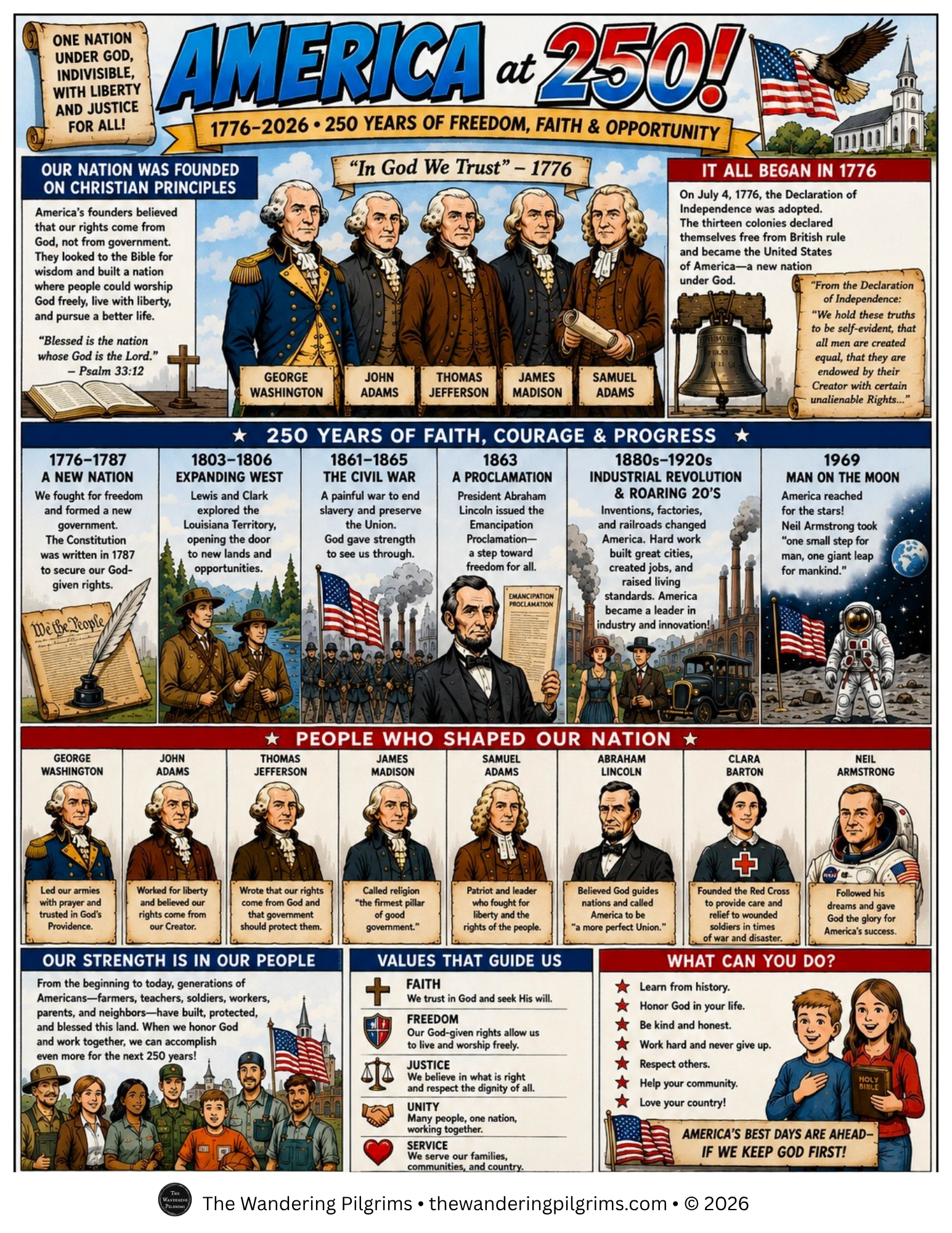 America at 250: Free One-Page History Comic