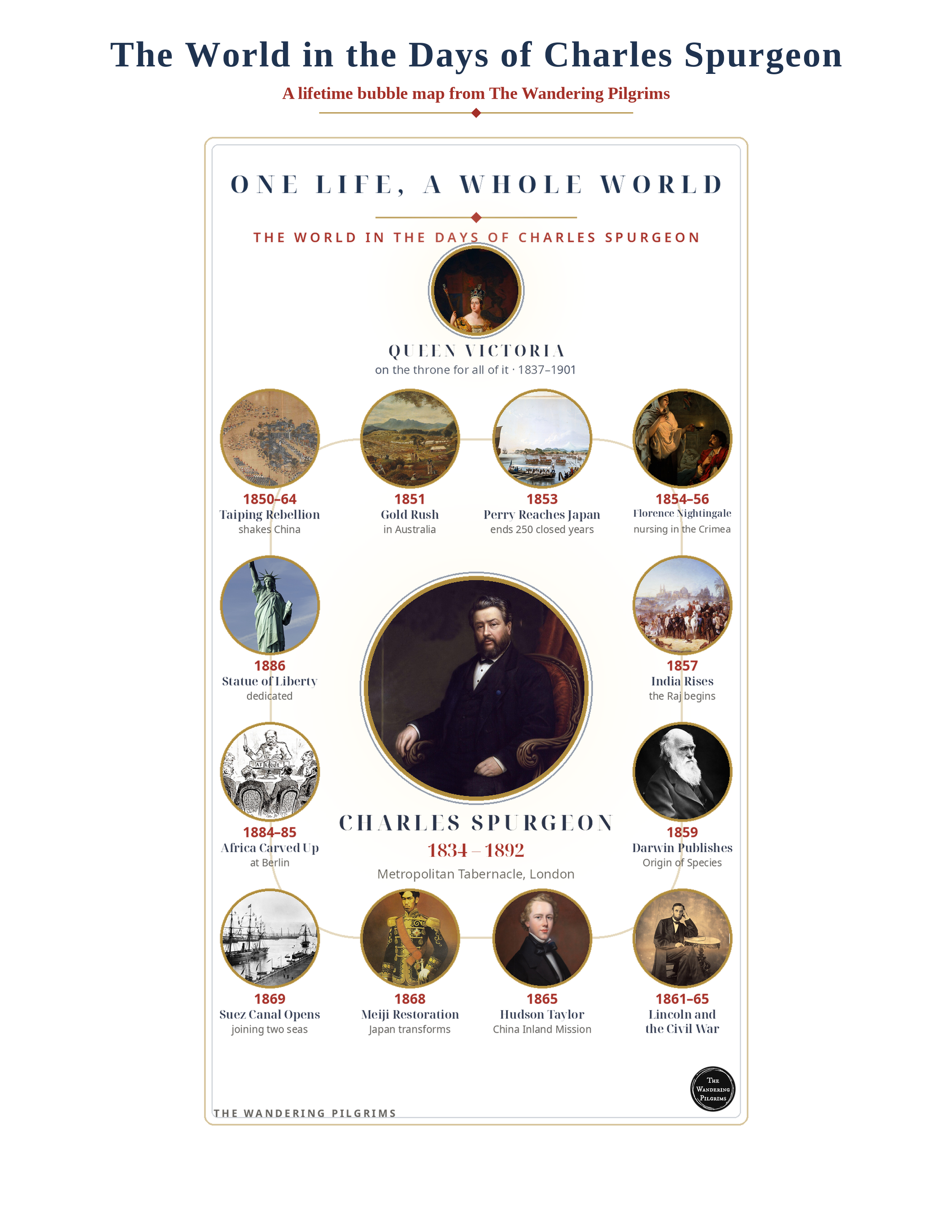 Charles Spurgeon: Lifetime Bubble Printable (4 Pages)