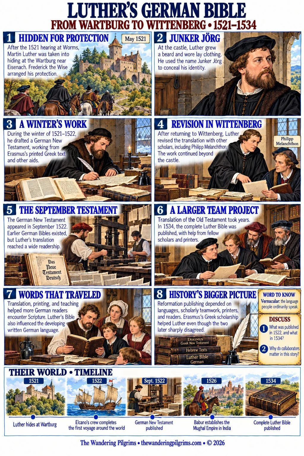 Martin Luther Printable Comic: Luther's German Bible