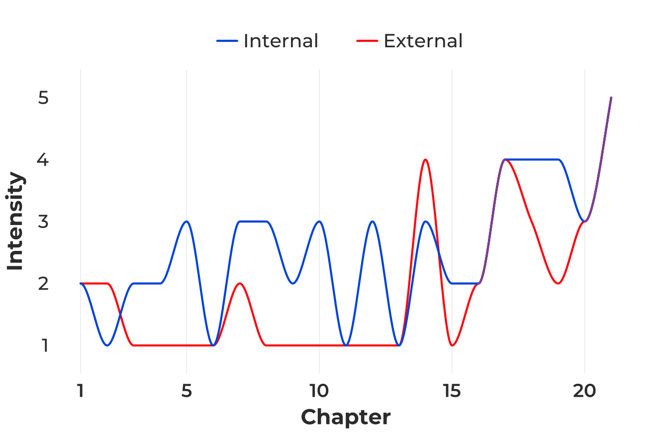 Internal and external intensity in part one of What We Can Know