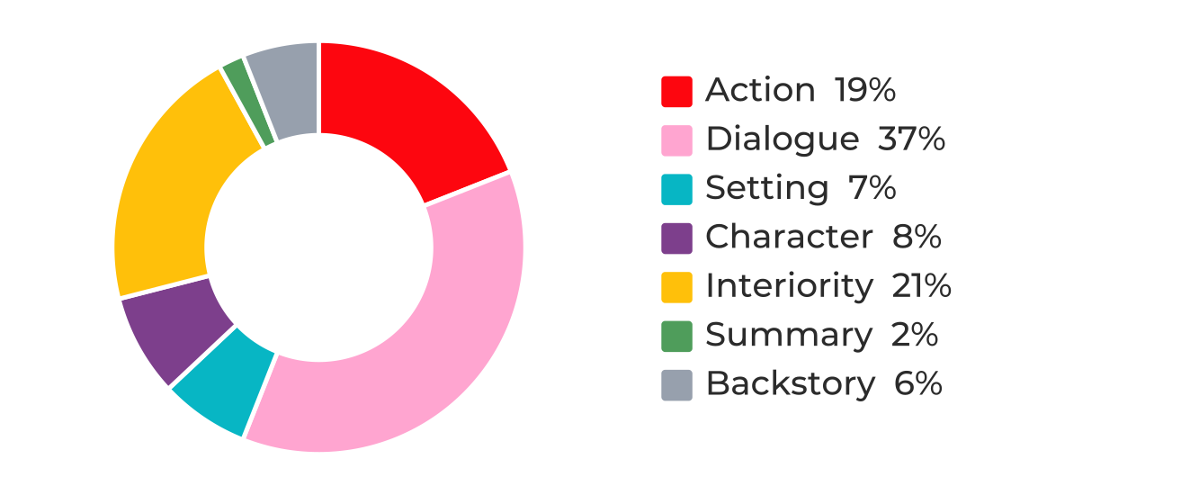 Scene components in King of Ashes, chapter six